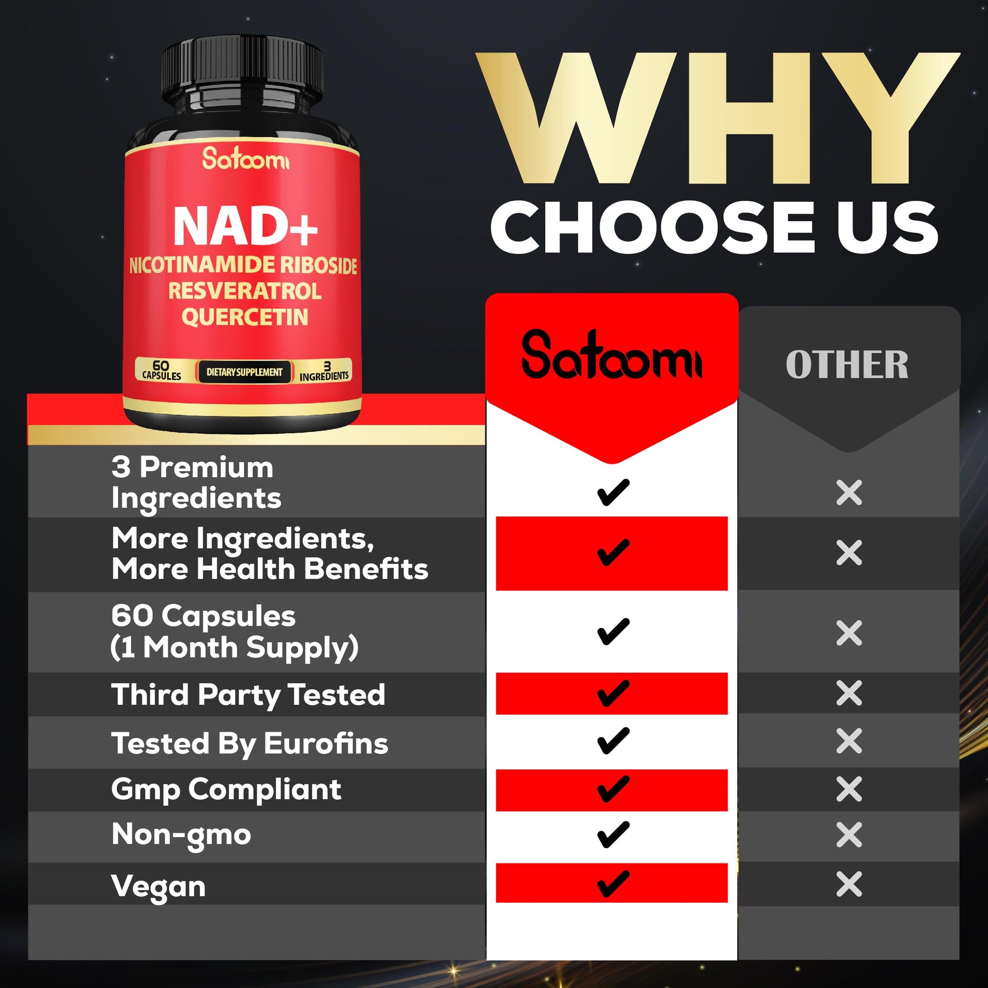 Satoomi NAD Supplement with Nicotinamide Riboside NR, Resveratrol, Quercetin - 60 Count - 30 Days SatoomiAu supplements