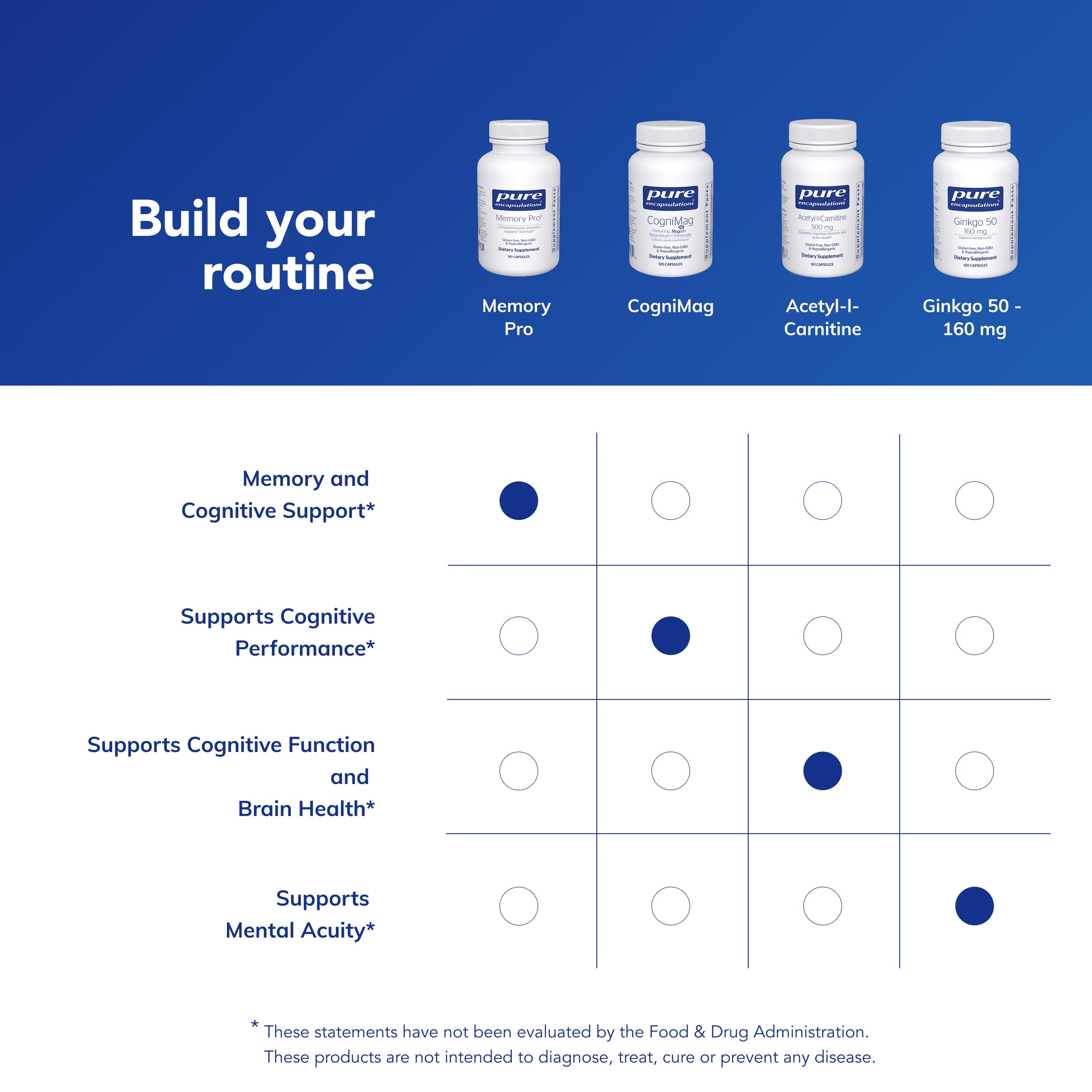 Pure Encapsulations Memory Pro | Comprehensive Memory Support Formula | 90 Capsules Pure EncapsulationsAu supplements