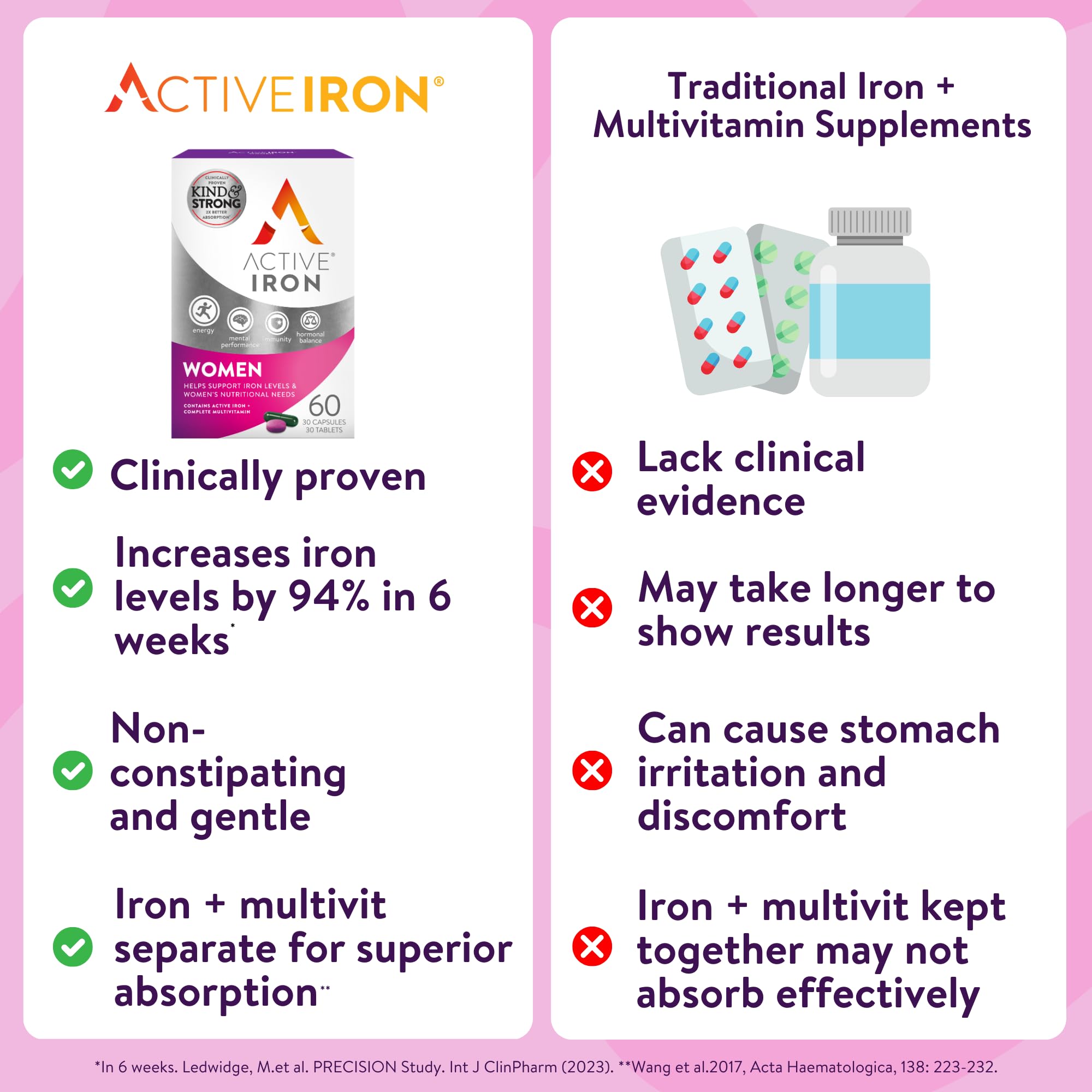 Active Iron Supplement 25mg + Multivitamin for Women – Clinically Proven to Increase Energy & Reduce Tiredness – Gentle ACTIVEIRONUS supplements