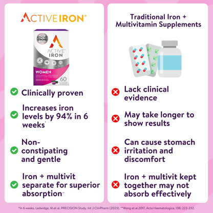 Active Iron Supplement 25mg + Multivitamin for Women – Clinically Proven to Increase Energy & Reduce Tiredness – Gentle ACTIVEIRONUS supplements