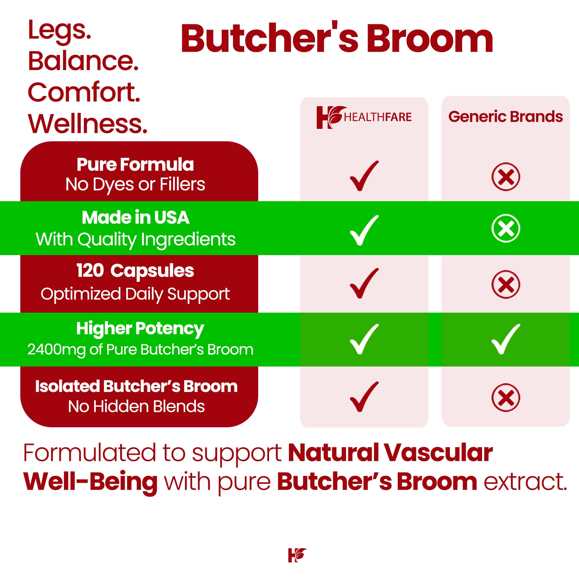 Healthfare Butchers Broom Supplement | Capsules Extract 2400mg | 120 Vegetarian Pills | Premium Herbal Root Supplement | Circulation & Vein Support | Non-GMO, Gluten-Free | Made in USA HealthfareAu supplements