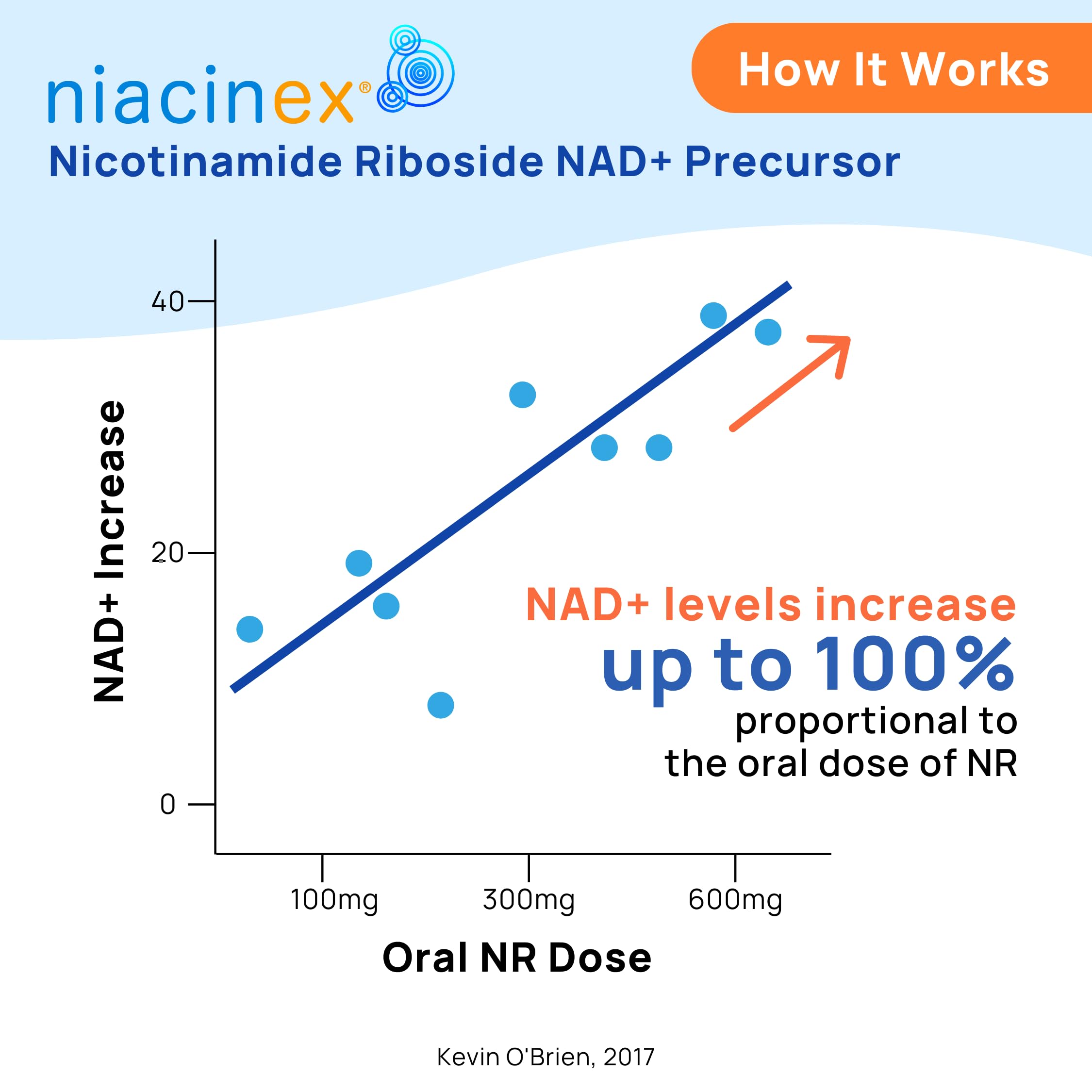 Niacinex NAD+ Supplement - 600mg Pure Nicotinamide Riboside (NR) - Healthy Aging, Mental Clarity & Energy Booster - Cell Regeneration Supplements for Women and Men - 60 NAD Plus Capsules - Made in USA NiacinexAu supplements