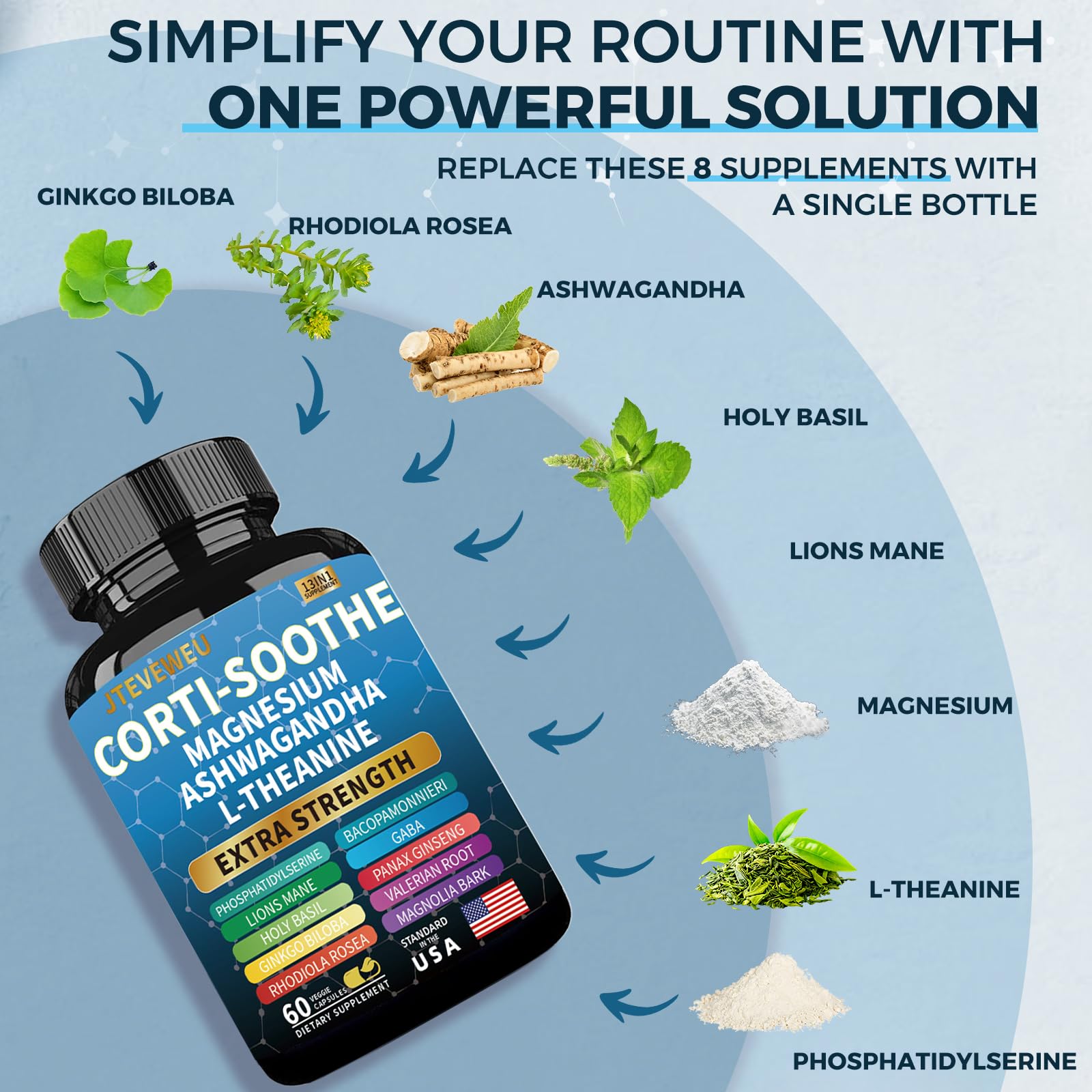 Corti-Soothe Cortisol Supplement for Women and Men with Magnesium Glycinate 200mg, L-Theanine 150mg, Phosphatidylserine 50mg & Manager Holy Basil Ginkgo Biloba Bacopa Monnieri Valerian 60 Capsules JTEVEweuAu supplements