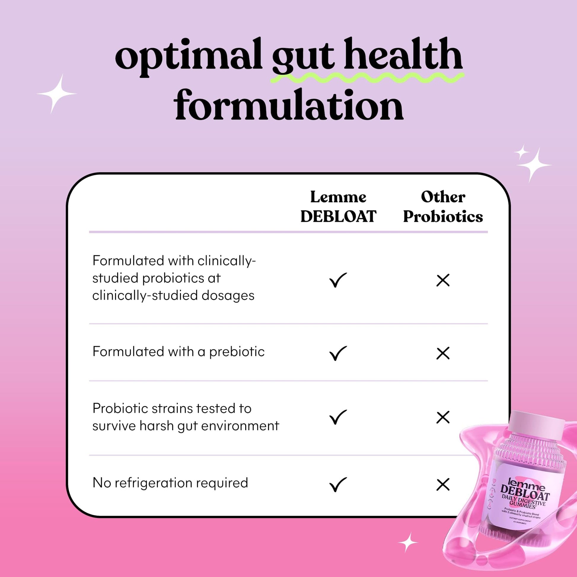 Lemme Debloat - Digestive & Gut Health Gummies with 2 Clinically Studied Probiotics & Prebiotic, Vegetarian, Gluten Free, Non GMO, BlackBerry Flavor (60 Count) LemmeAu supplements