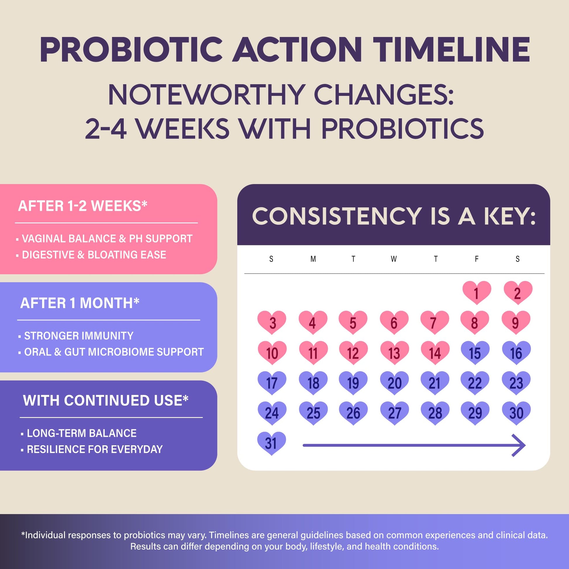 Probiotics for Women 50 Billion CFU - Vaginal Probiotics Clinically Proven for Yeast & pH Balance - Digestion & Bloating Relief - 8 Strains + Prebiotics - Delay Release - Made in USA, 30 Capsules NUTRAHARMONYAu supplements