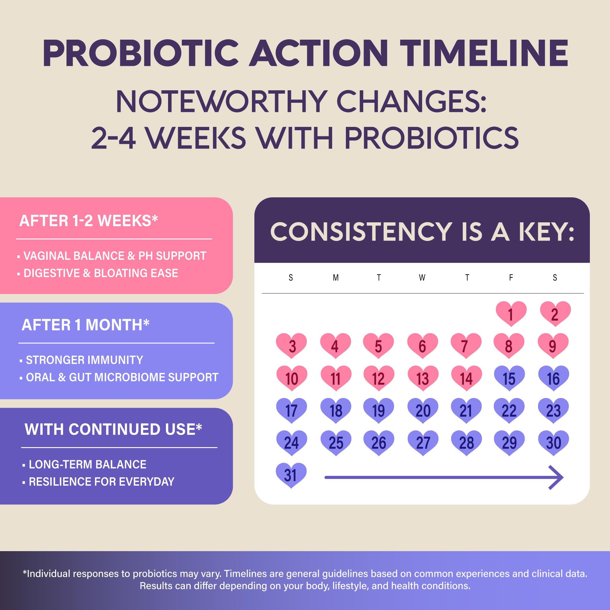 Probiotics for Women 50 Billion CFU - Vaginal Probiotics Clinically Proven for Yeast & pH Balance - Digestion & Bloating Relief - 8 Strains + Prebiotics - Delay Release - Made in USA, 30 Capsules NUTRAHARMONYAu supplements