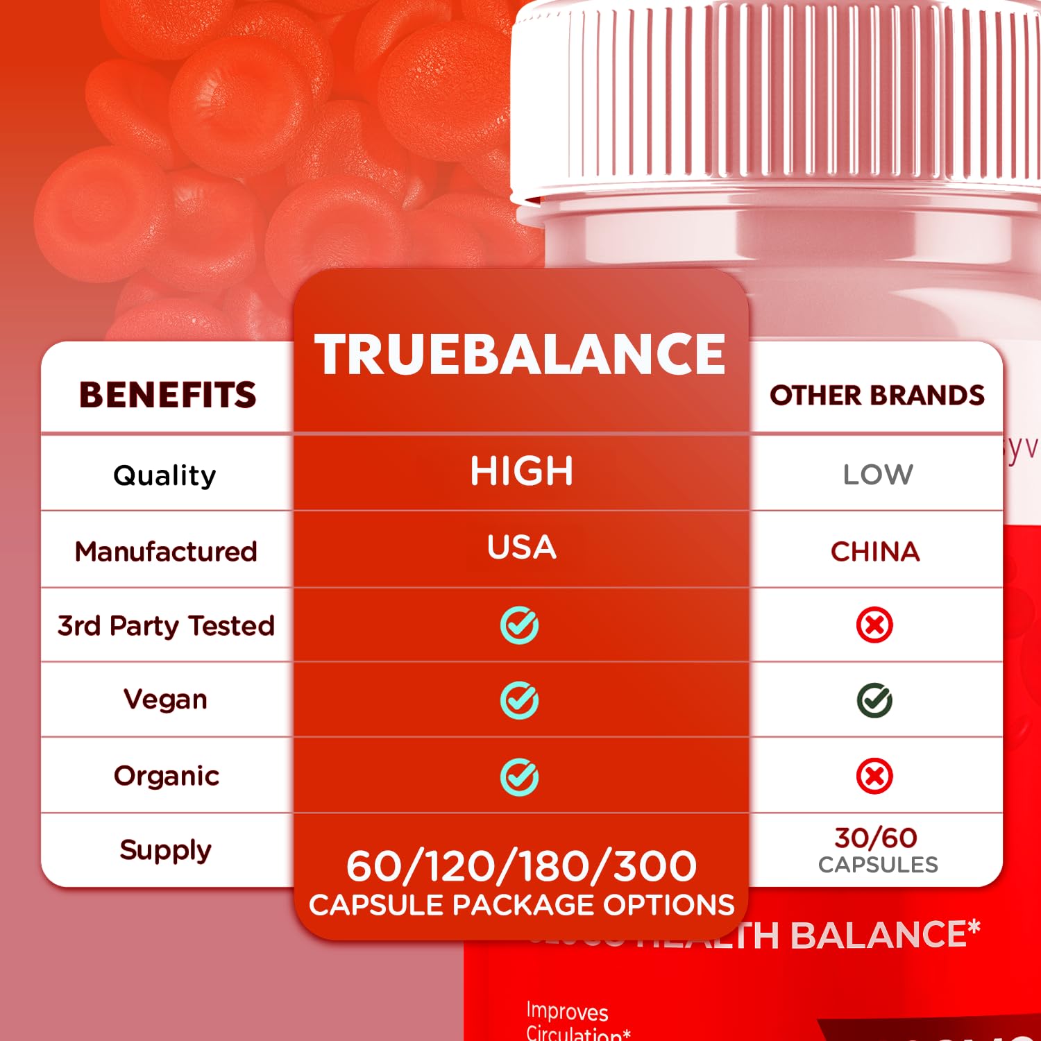 (2 Pack) True Balance Capsules, Official TrueBalance Glycogen Support Pills with All Natural Ingredients, Advanced Formula Support Supplement with Max Strength Vitamins for Women & Men (120 Capsules) SyvorAu supplements