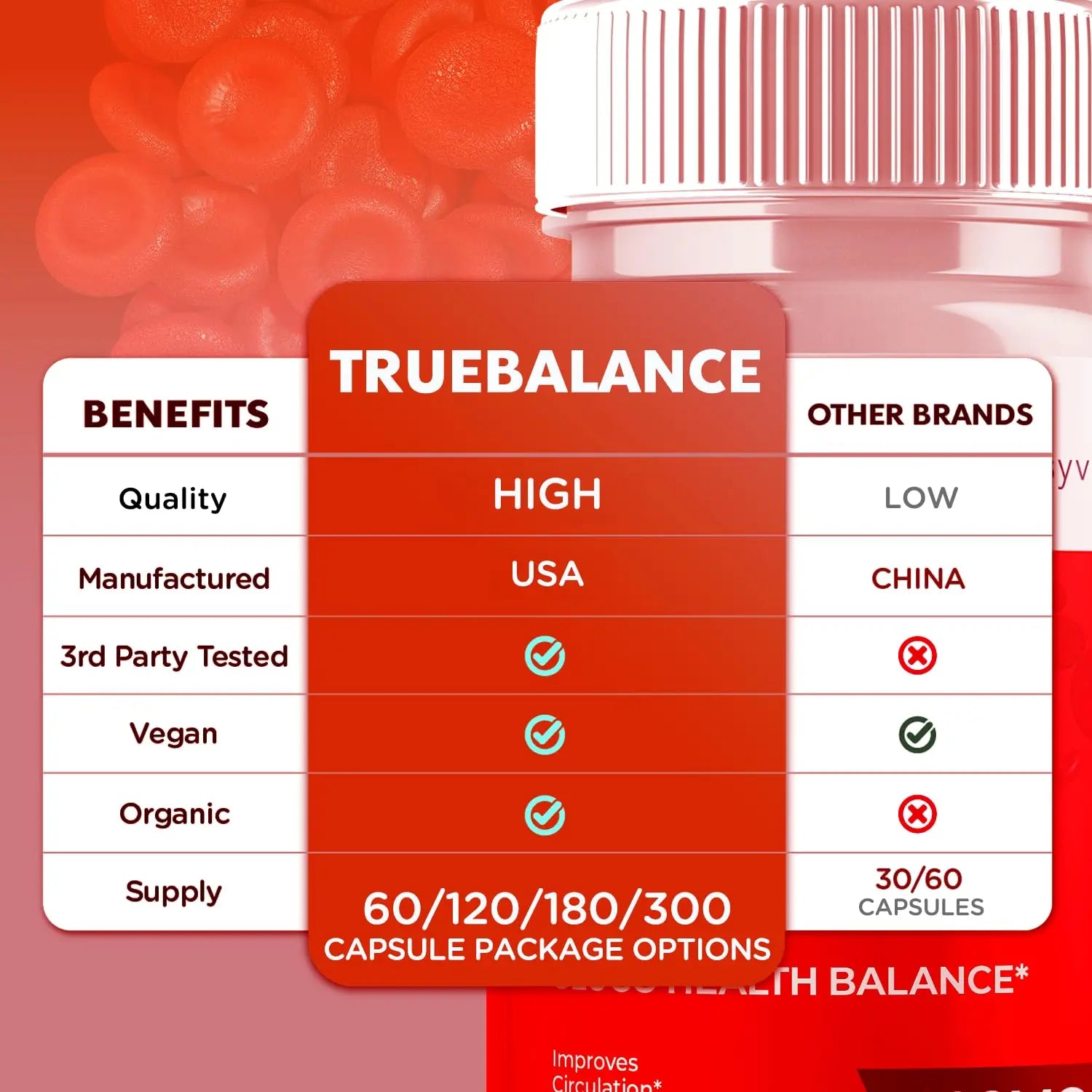 True Balance Capsules, Official TrueBalance Glycogen Support Pills with All Natural Ingredients, Advanced Formula Glyco Support Supplement with Maximum Strength Vitamins for Women & Men (60 Capsules) SyvorAu supplements