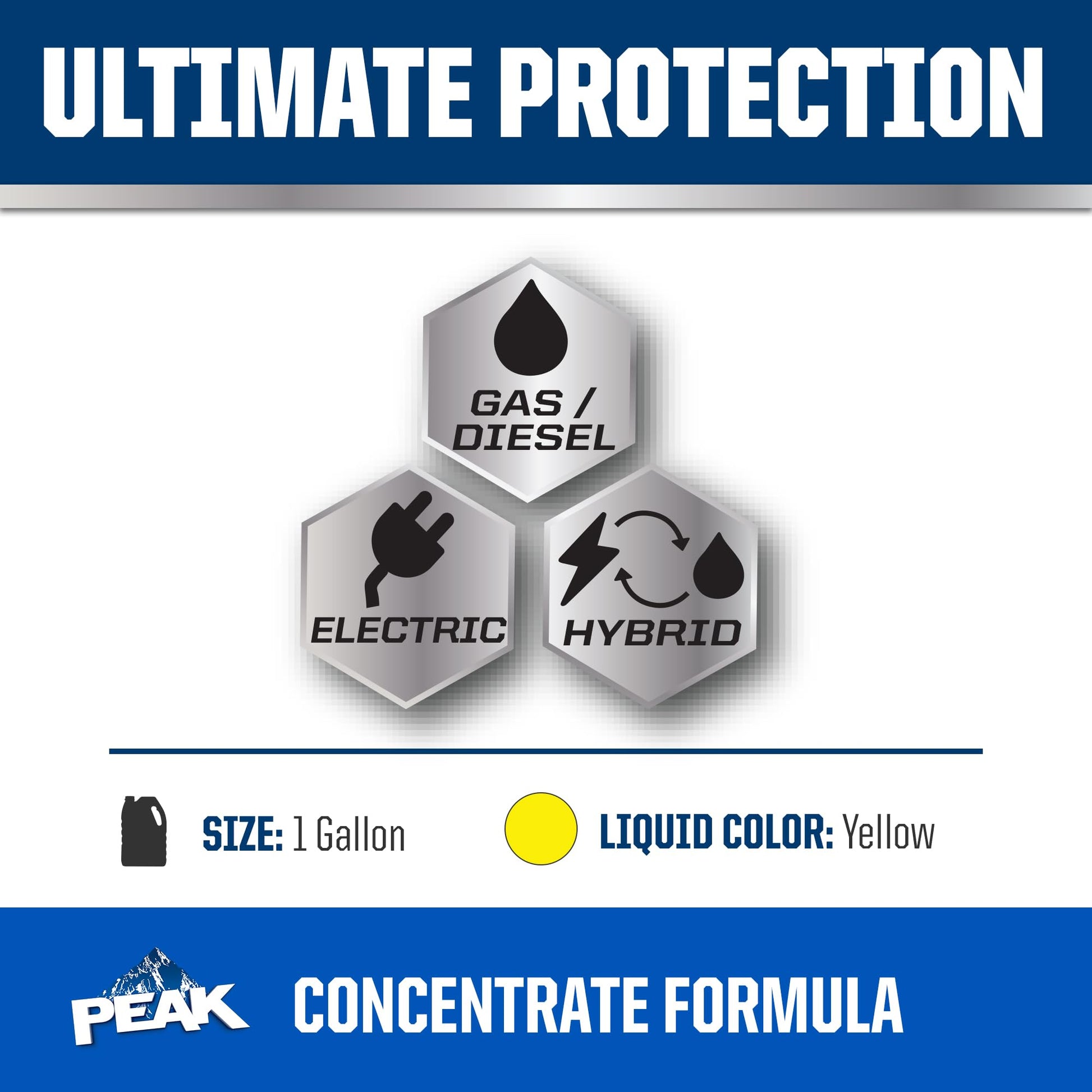 PEAK Titanium Concentrate Prediluted Antifreeze and Coolant for All Engine Cooling Systems, Long-Lasting Yellow Engine Coolant/Antifreeze for Lifetime Engine Protection in All Vehicles, 1 Gal. PEAKAu supplements