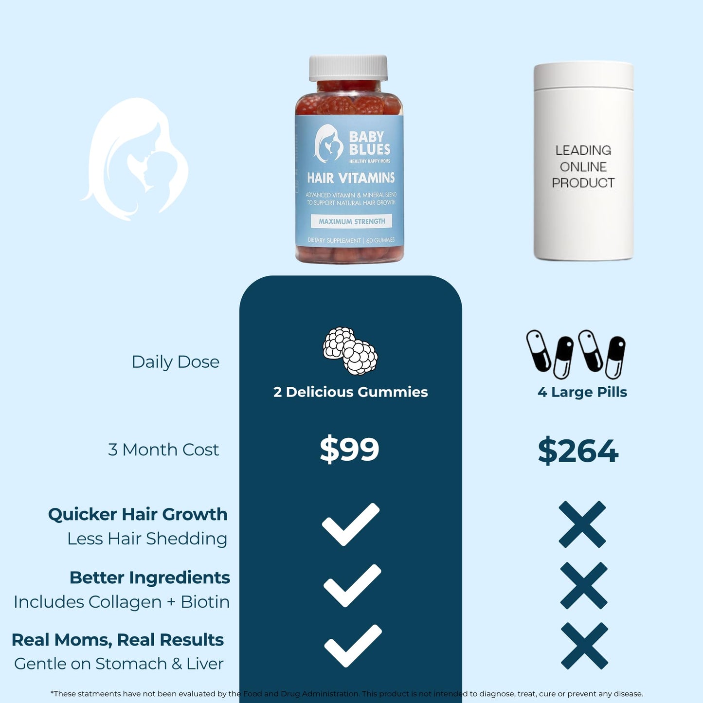 Baby Blues Postpartum Hair Loss Vitamins - Passion Fruit Gummies with Biotin, Collagen, & Folate Baby BluesUS supplements