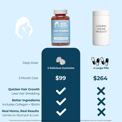 Baby Blues Postpartum Hair Loss Vitamins - Passion Fruit Gummies with Biotin, Collagen, & Folate Baby BluesUS supplements