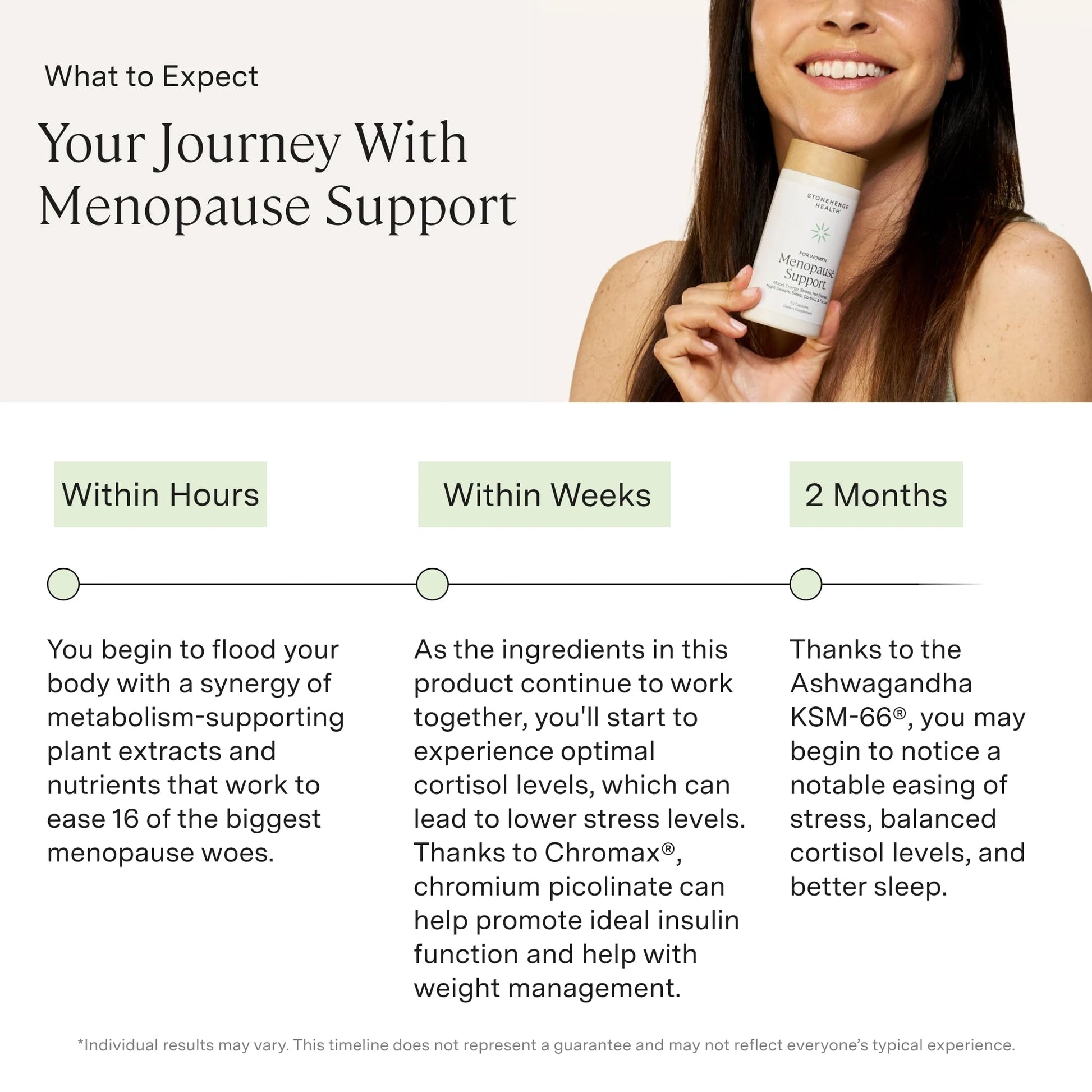Stonehenge Health for Women Menopause Support for Peri + Menopause + Post - Mood, Energy, Stress, Hot Flashes, Night Sweats, Sleep & Cortisol, Chromax Chromium, Vitamin D3, KSM-66 Ashwagandha Extract Stonehenge HealthAu supplements