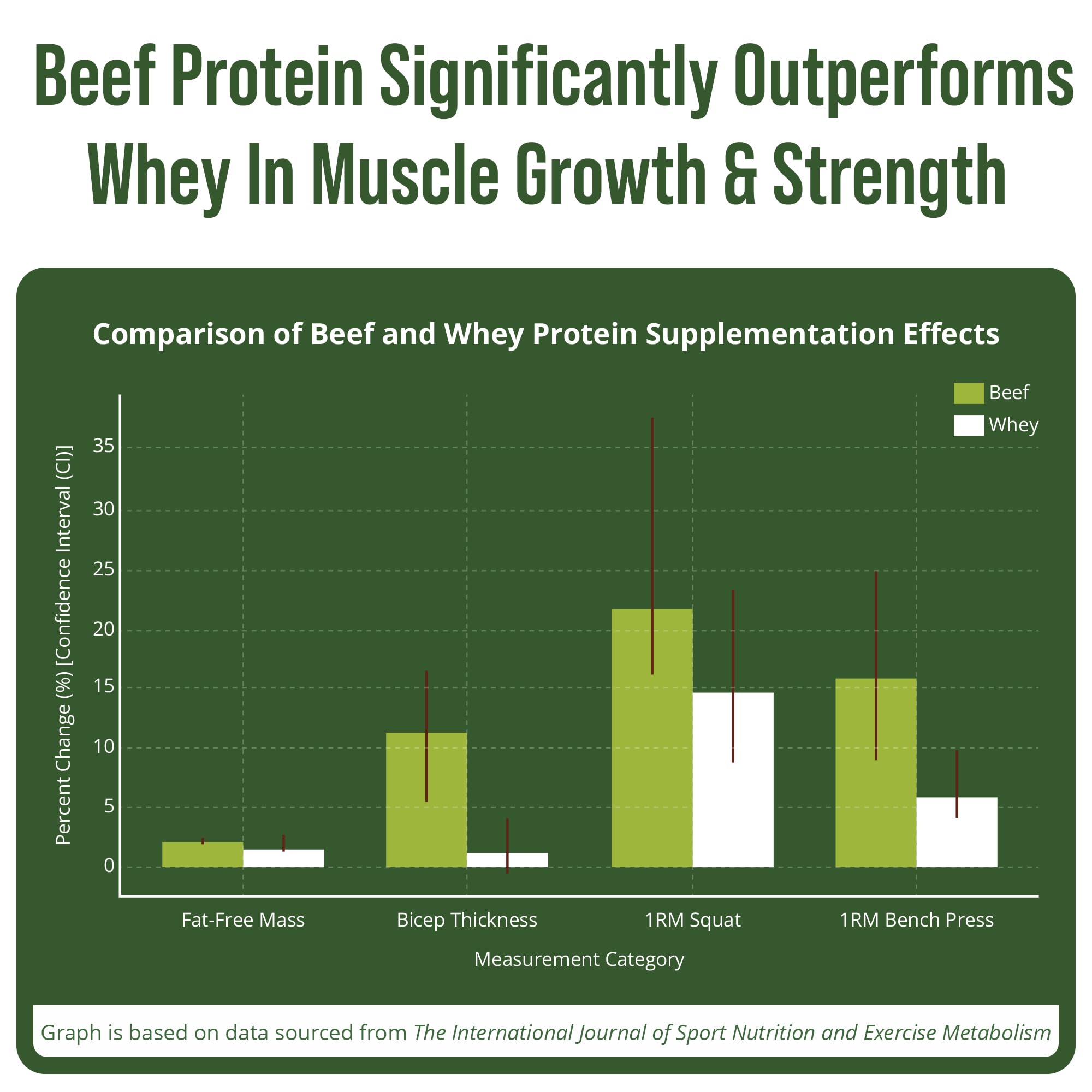 Grass Fed Beef Protein Powder - Lactose Free Great Tasting Beef Protein Isolate. Complete Animal Based Non Dairy Paleo Carnivore Supplement for Prime Muscle Building. No Whey. Salted Caramel Flavor Peak PerformanceAu supplements