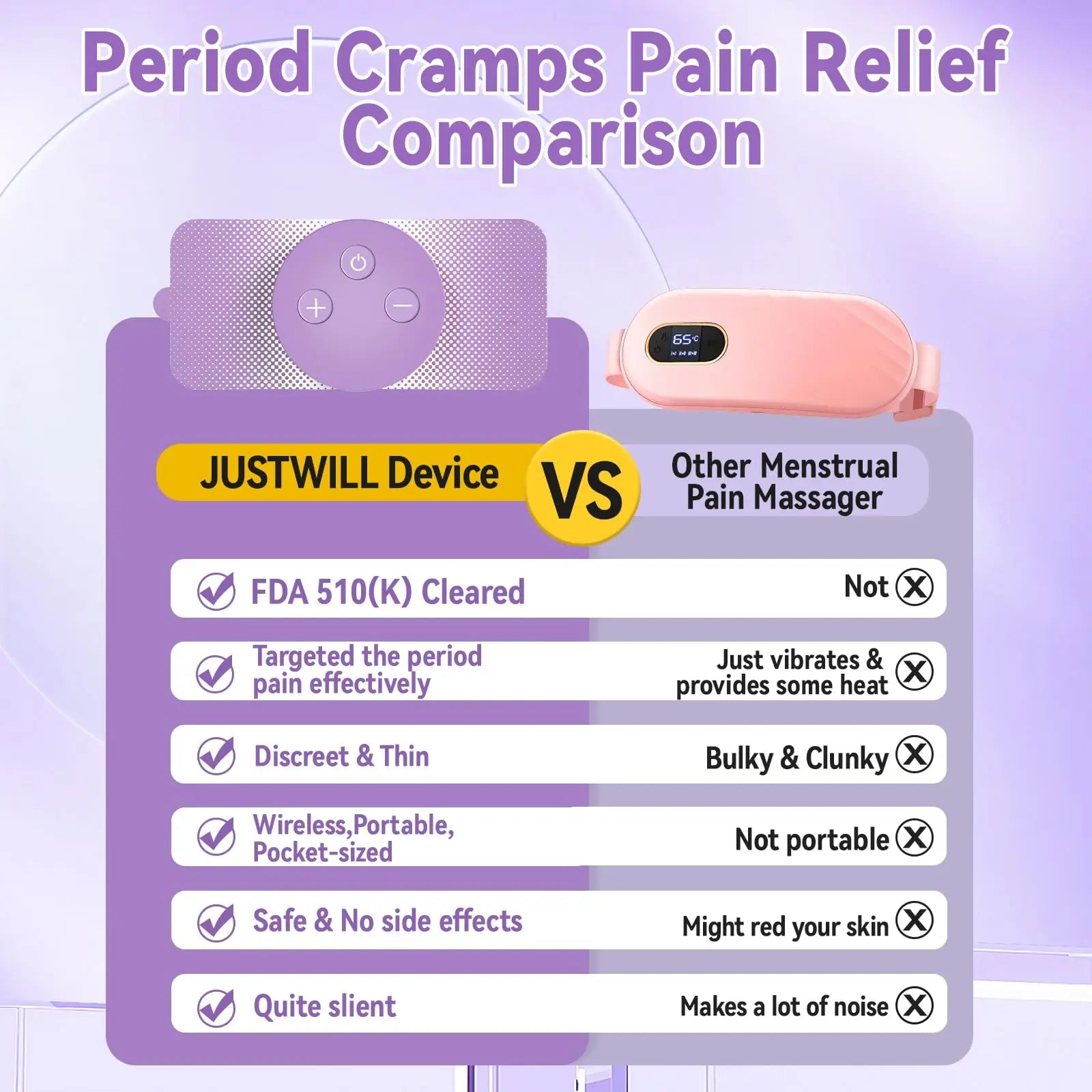 JUSTWILL Wireless Portable Period Cramps Pain Relief Simulator with 3 Modes 30 Intensity Rechargeable TENS Unit for Menstrual Cramp Relief Home Medical Device,Gift for Women Wife Girlfriend Girl JUSTWILLAu supplements