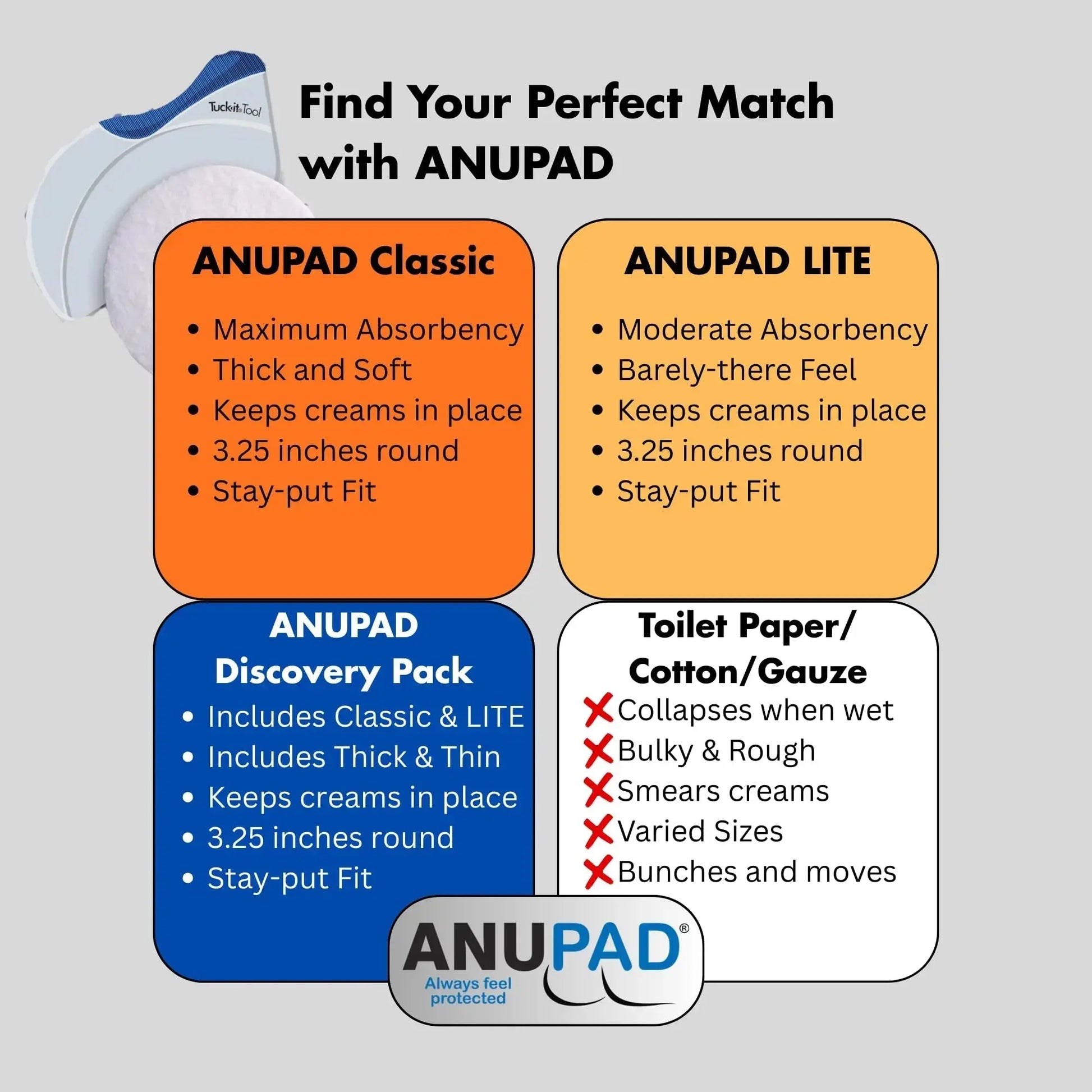 Butts Are Messy - Control The Mess. ANUPAD Premium Absorbent Pads. Confidently Handle Bowel Leakage, Bleeding Hemorrhoids, And The Mess Hemorrhoid Ointments Make. ANUPADAu supplements