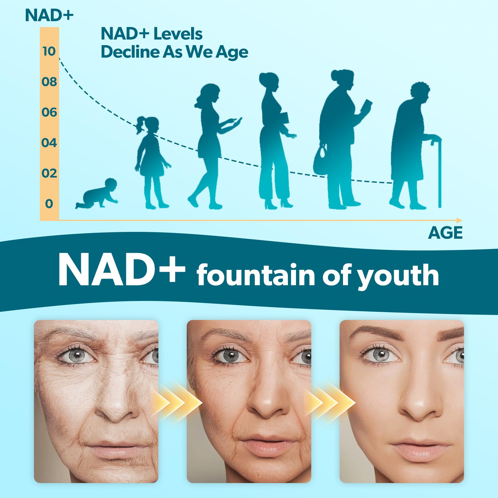 GZ HAOYUAN NAD Liquid Supplement for Women, Liposomal NAD+ Drops 1200MG with NAD Plus Resveratrol, Tmg, Quercetin, Anti-Aging, Cell Regeneration, Energy & Metabolism Support, Pineapple Flavor GZ HAOYUANAu supplements