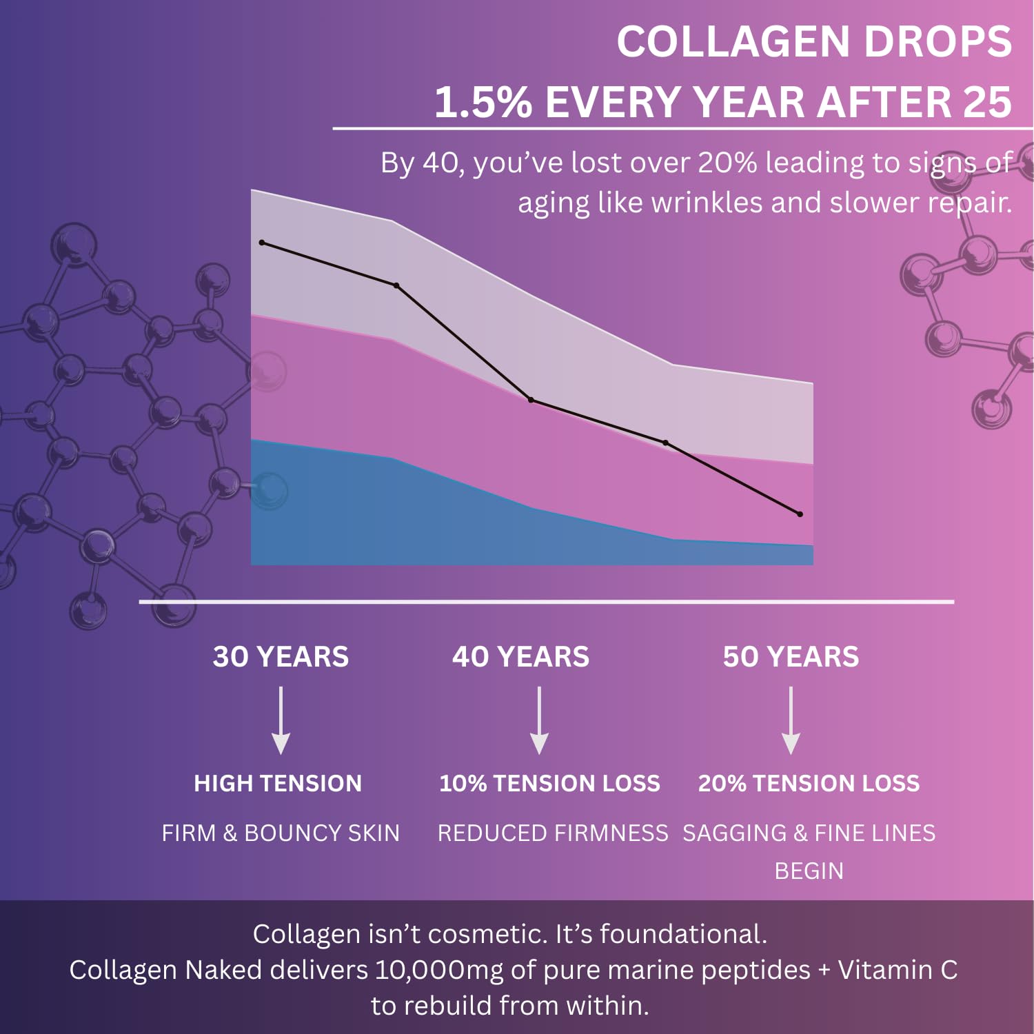 Multi Collagen Pills Peptides Types I, II, III, V & X MCG Biotin Keratin Hyaluronic Acid MSM Vitamin C Zinc Magnesium with Grape Seed Extract, Quercetin - Hair Skin and Nails Vitamins Capsule DarkingwingsAu supplements
