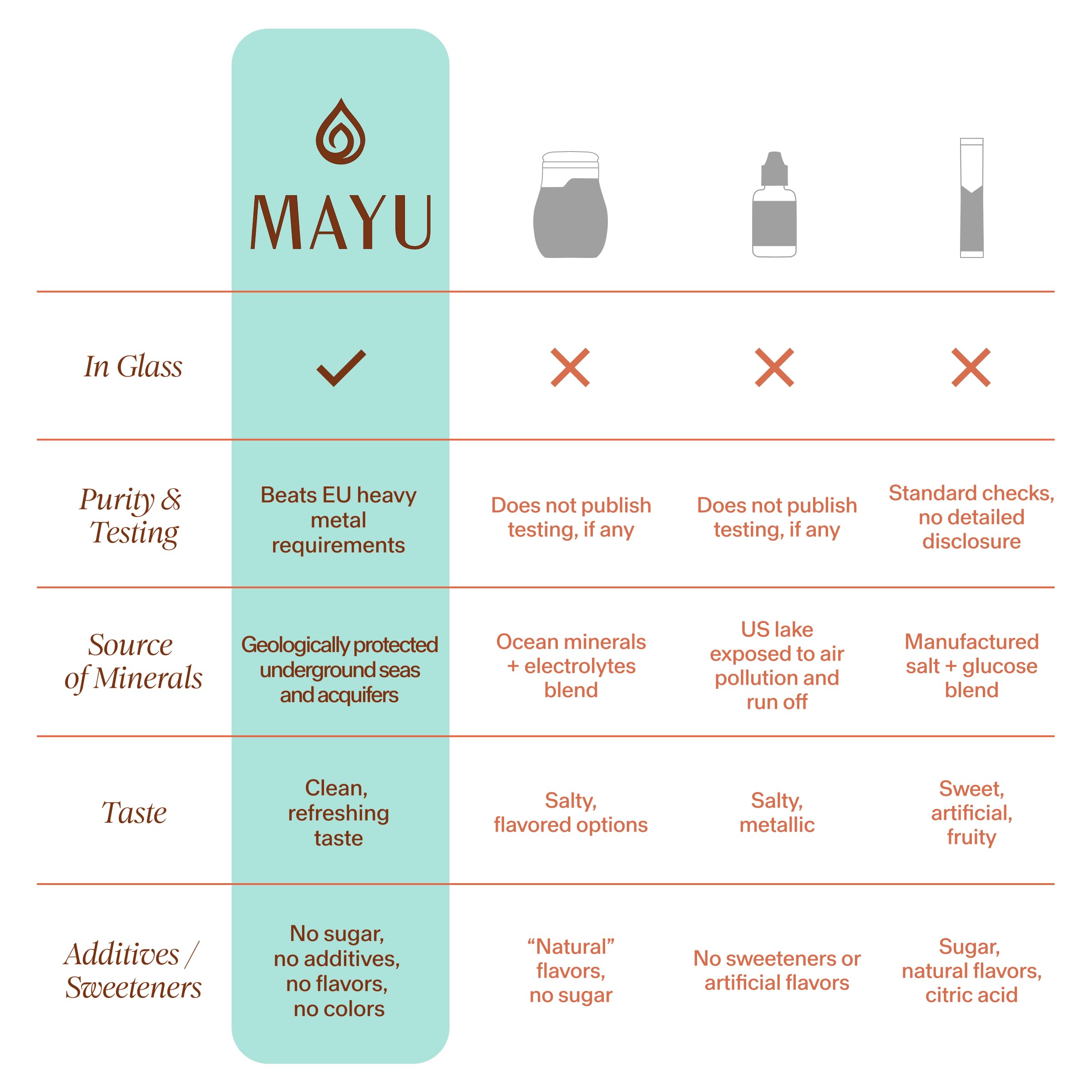 MAYU Trace Mineral Drops - 1 Bottle - 80+ Full-Spectrum Ionic Minerals for Water - Great-Tasting Mineral Supplement for Hydration - Magnesium, Potassium & Zinc - No Additives - 30 Servings