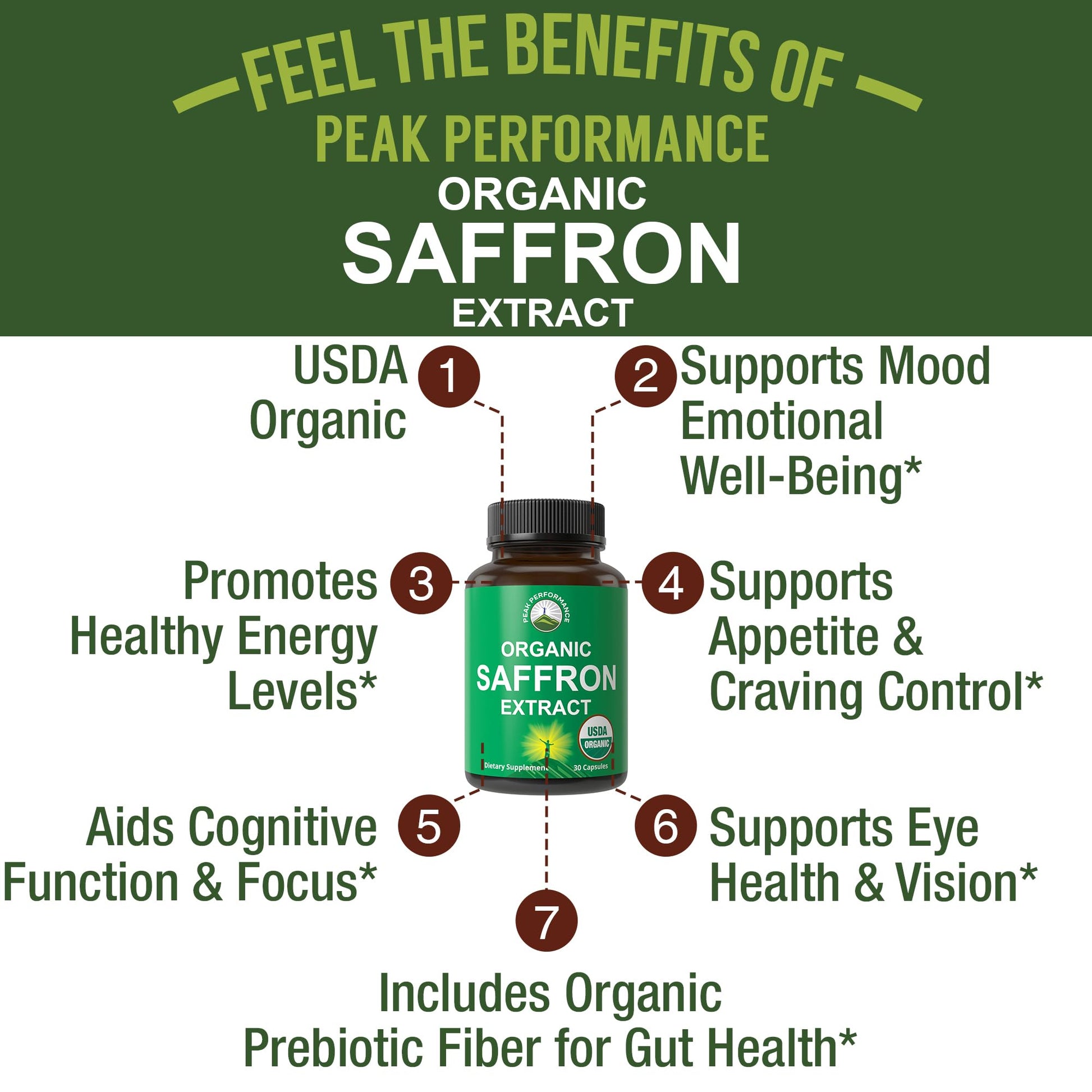 Saffron Supplements - USDA Organic Saffron Extract Capsules for Women, Men, and Kids. with Organic Prebiotic Fiber Instead of Filler. Pure and Natural for Mood, Brain, Focus, Cravings, PMS Peak PerformanceAu supplements