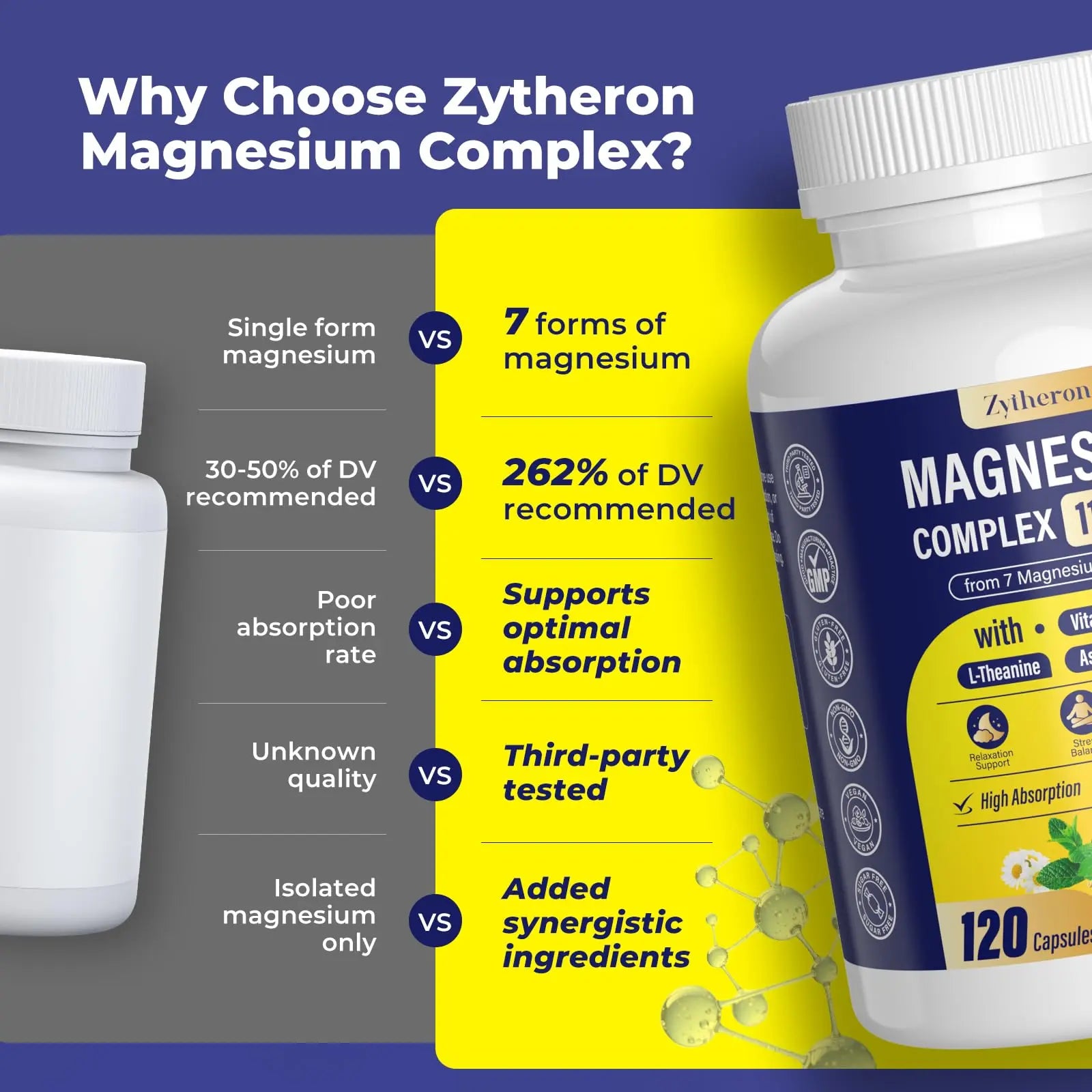 Magnesium Complex for Women & Men 1100mg, 7-in-1 Magnesium Supplement with Ashwagandha & L-Theanine for Calm & Sleep Support, High Absorption, Vegan 120 Capsules Zytheronnz supplements