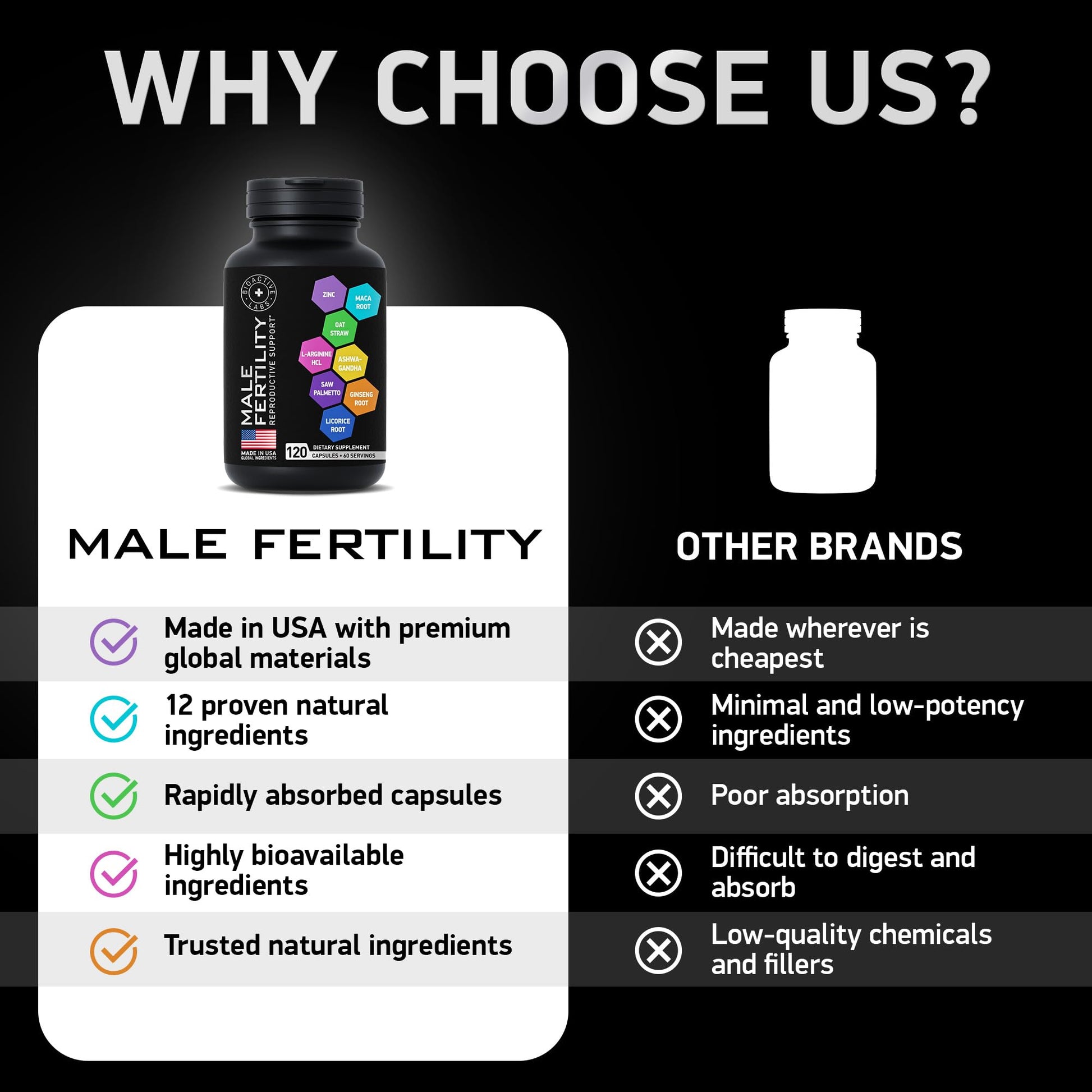 Fertility Supplements for Men - Zinc, Maca, Ashwagandha, L-Arginine - Male Vitality Conception for Him - Count and Motility Pregnancy Aid - Vitamins and Male Fertility Support Supplement - 120 Pills BIOACTIVE LABSAu supplements