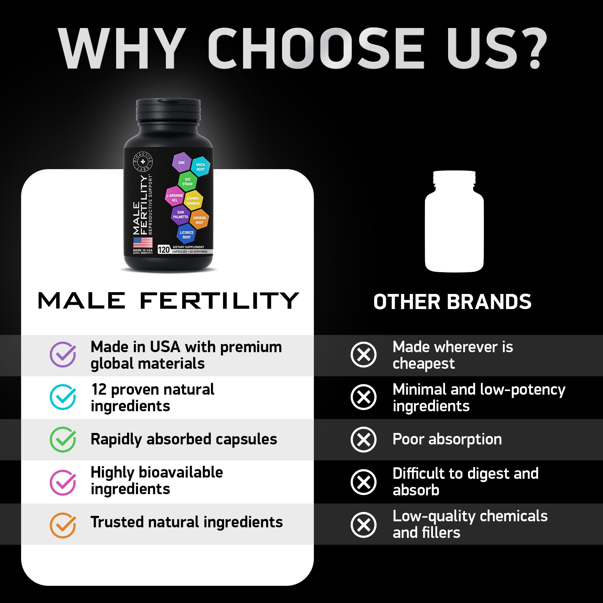 Fertility Supplements for Men - Zinc, Maca, Ashwagandha, L-Arginine - Male Vitality Conception for Him - Count and Motility Pregnancy Aid - Vitamins and Male Fertility Support Supplement - 120 Pills BIOACTIVE LABSAu supplements