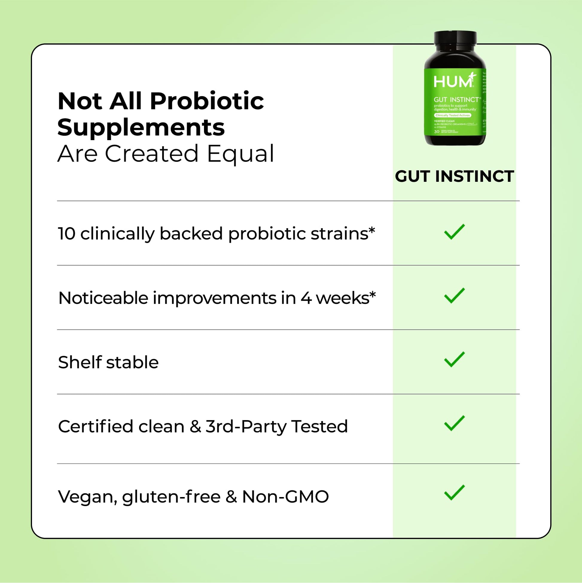 HUM Gut Instinct Daily Probiotics for Women and Men, Digestive Health, Lactobacillus, Bifidobacterium Strains for Immune Support, Probiotic Supplement for Healthy Gut Diversity, 30 Capsules HUMAu supplements
