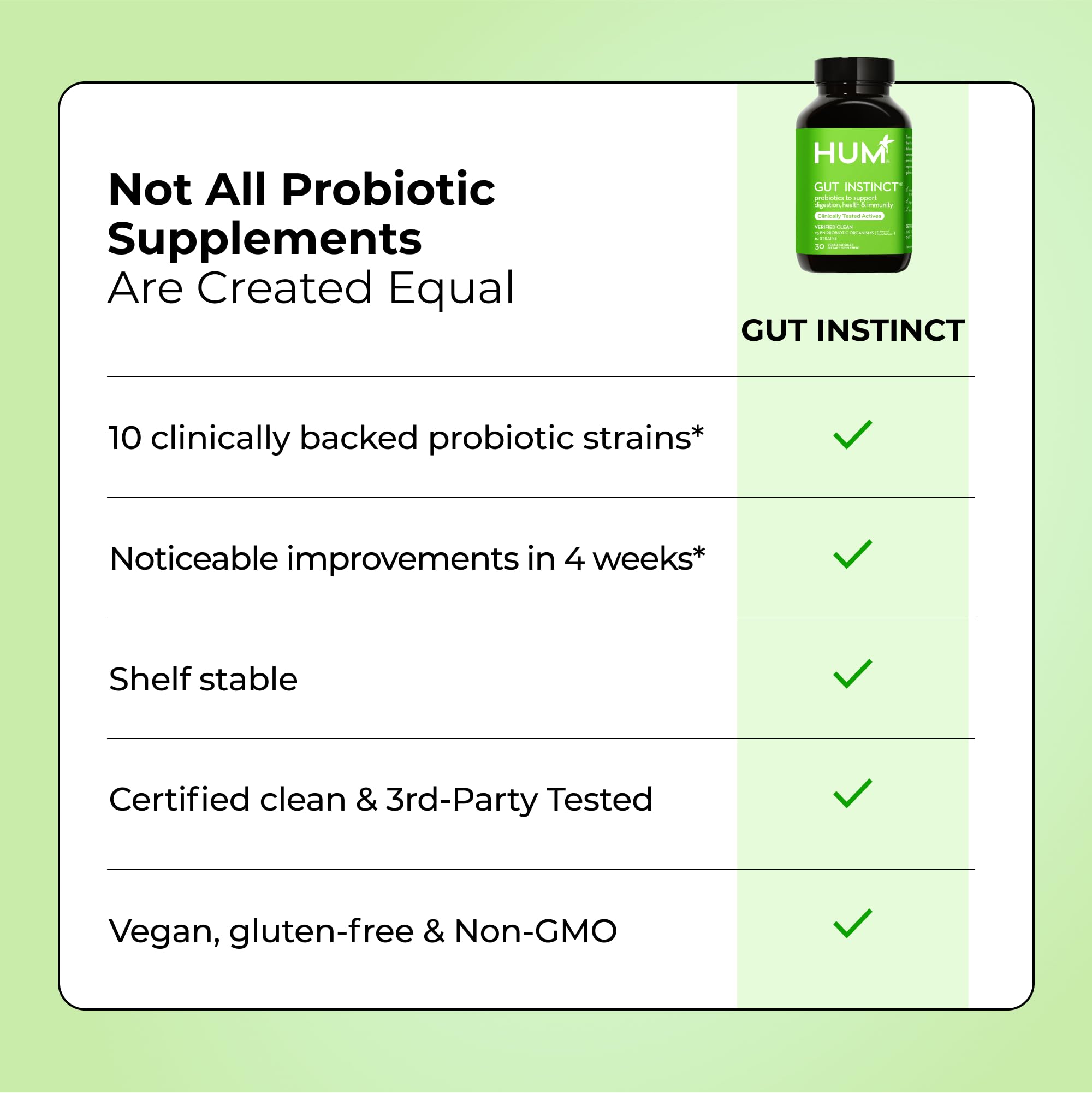 HUM Gut Instinct Daily Probiotics for Women and Men, Digestive Health, Lactobacillus, Bifidobacterium Strains for Immune Support, Probiotic Supplement for Healthy Gut Diversity, 30 Capsules HUMAu supplements