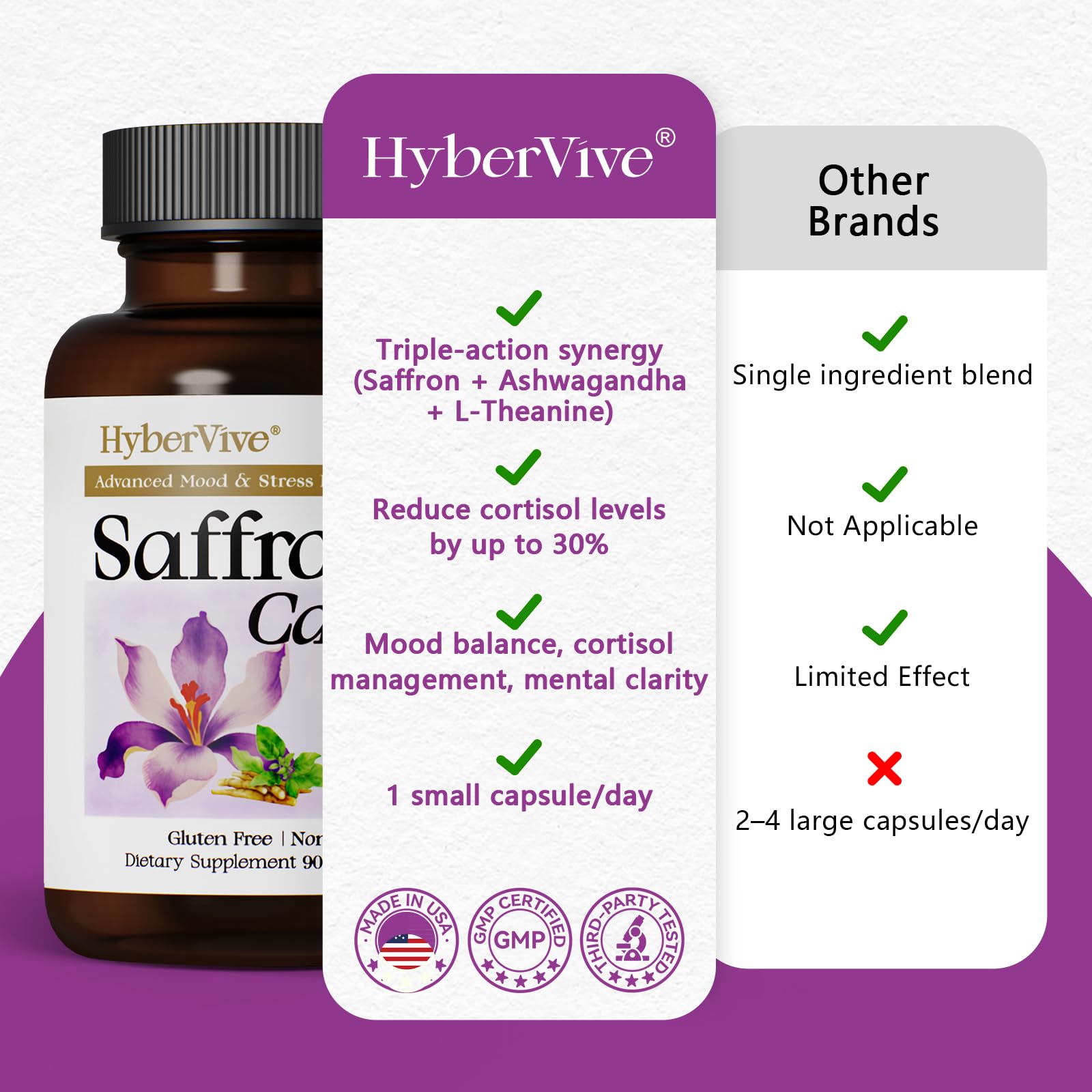 HyberVive Saffron Supplements with Ashwagandha & L-Theanine - 368.5MG - Mood Balance, Stress Relief & Mental Clarity – Cortisol Support for Women & Men, Made in USA, 90 Vegan Capsules HyberViveAu supplements