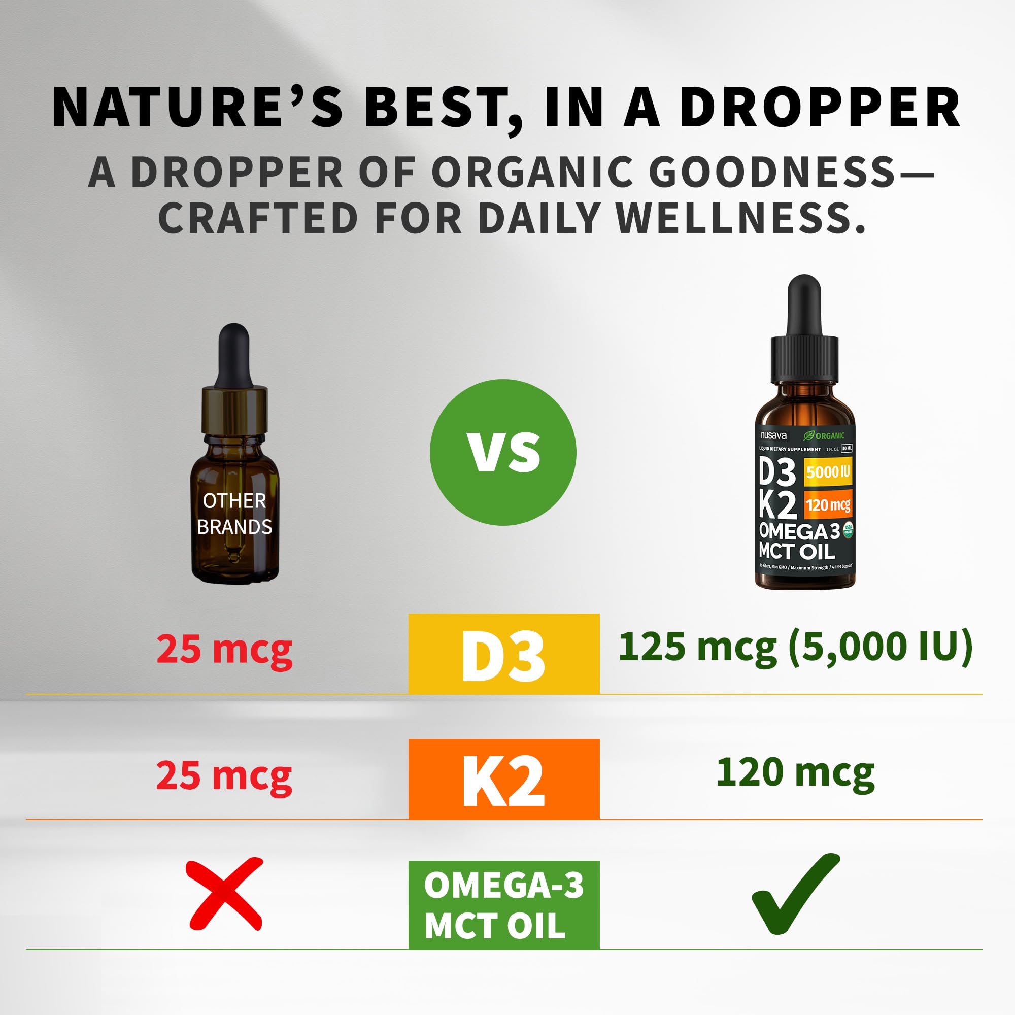 (2 Pack) Organic Vitamin D3 K2 Drops with MCT Oil Omega 3, 5000 IU, Maximum Strength Vitamin D Liquid, No Fillers, Non-GMO Liquid D3 for Faster Absorption and Immune Support (Unflavored, 2 Fl Oz) NUSAVAAu supplements