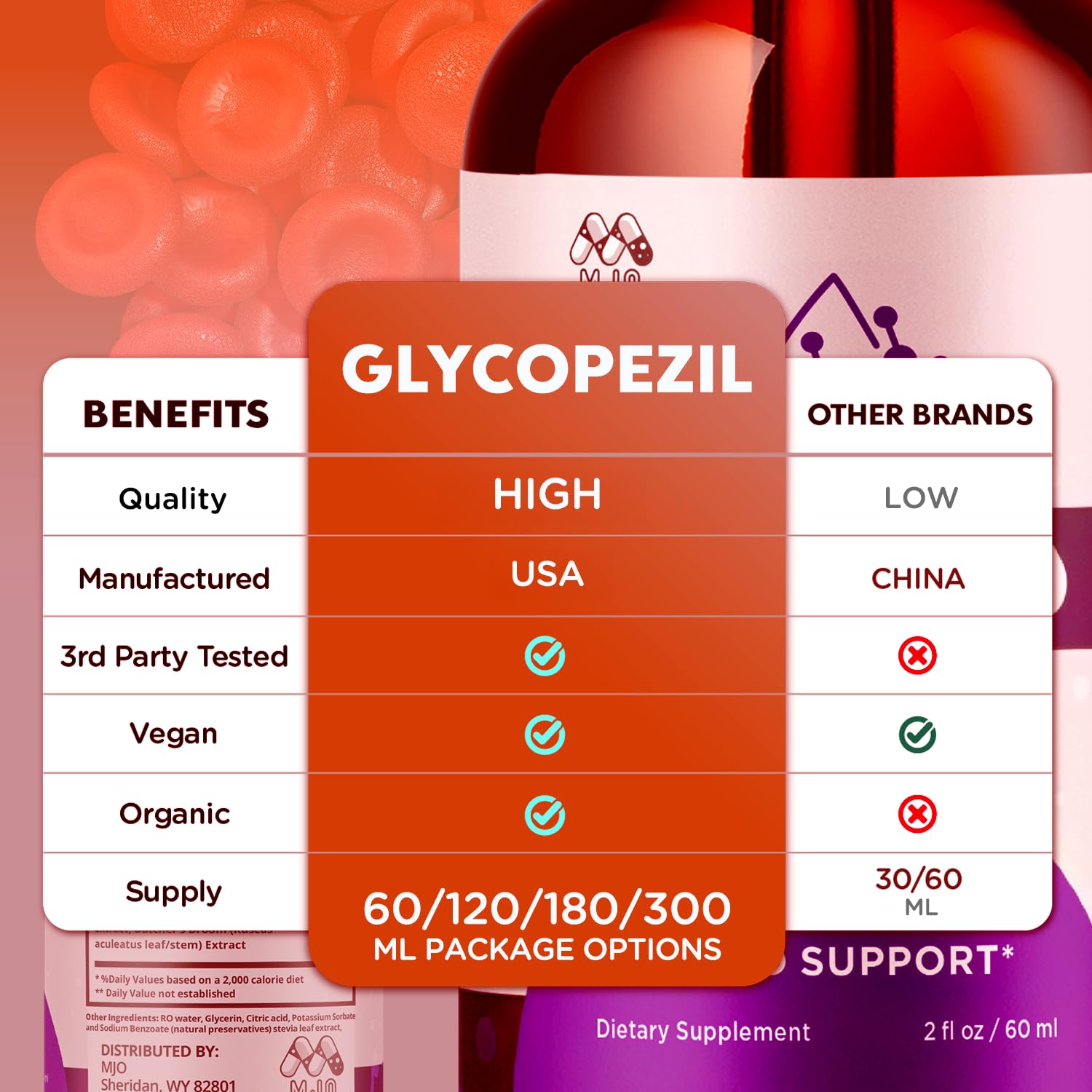 (3 Pack) Glycopezil Drops, Official Glycopezil Blood Health Support Drops with All Natural Ingredients, Advanced Health & Wellness Support Formula with Premium Vitamins for Women & Men (90 Servings) MJOAu supplements