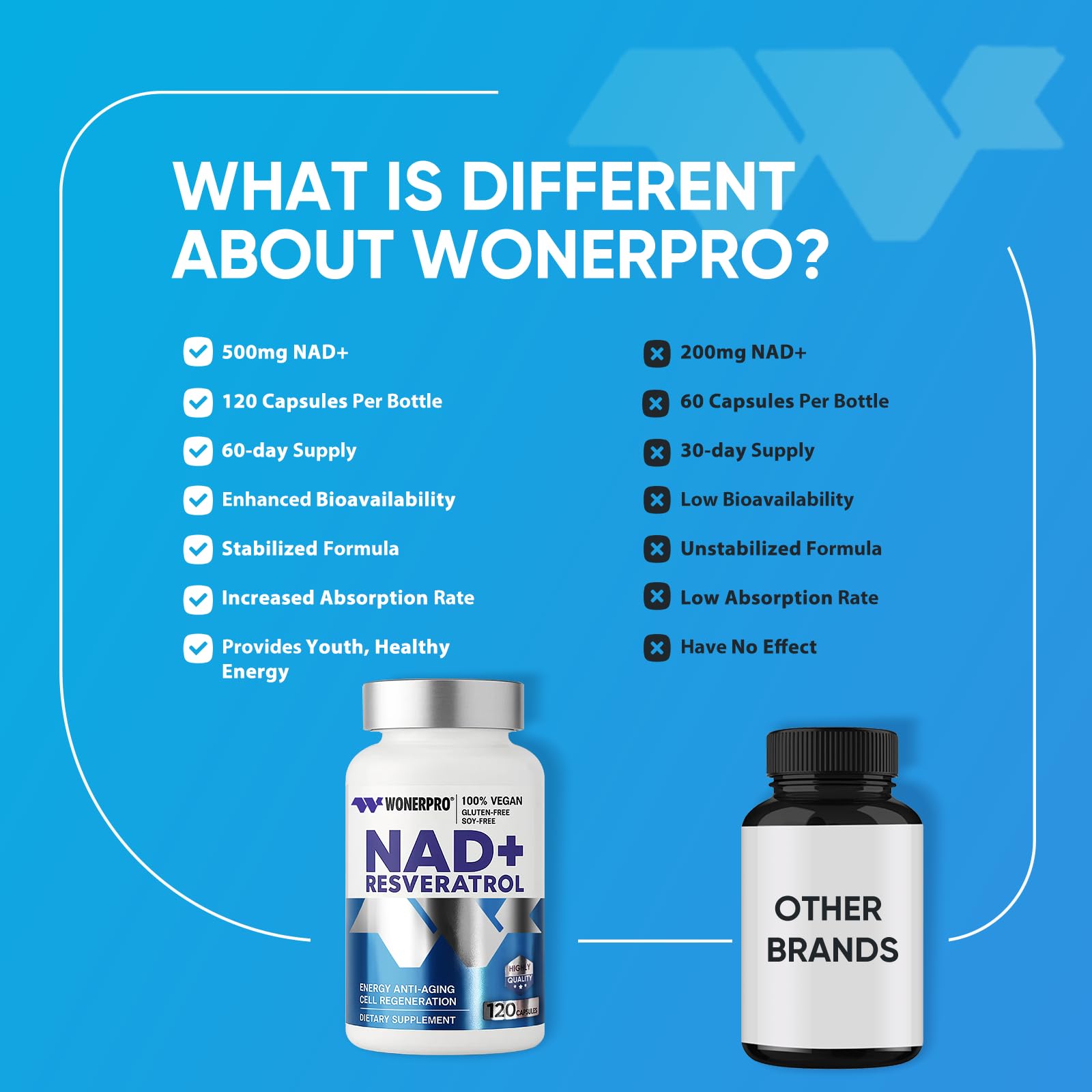 NAD+ Supplement 1500mg Pure Organic, NAD+ Resveratrol & Vitamin B3 for Women & Men, Energy Boost & Anti-Aging Support, 120 Vegan Capsules (Gluten-Free, Soy-Free)-11.4 WONERPROAu supplements