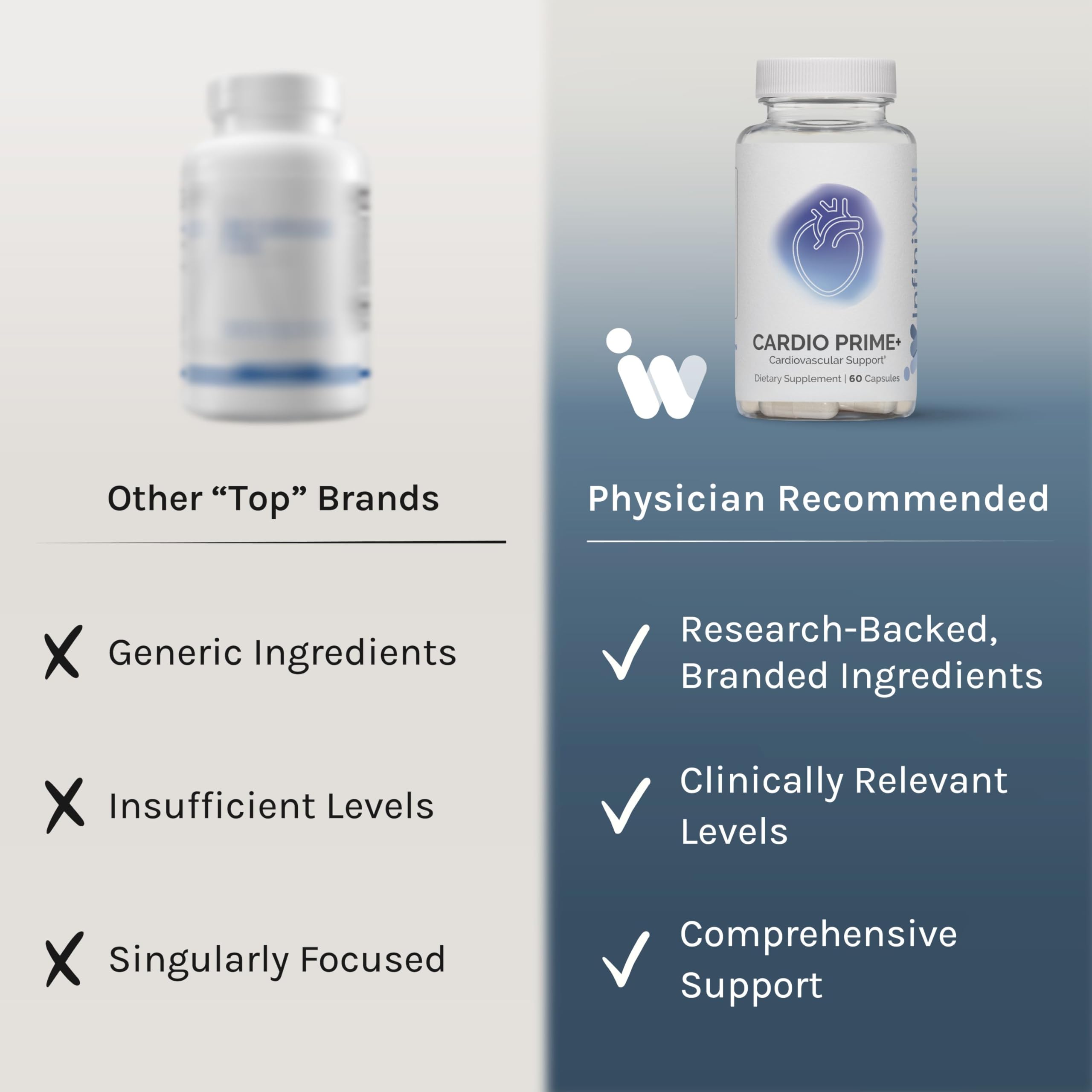 InfiniWell InfinWell Cardio Prime+ Heart Health Supplements - Antioxidants & Innovative Peptides for Cardiometabolic Health - NAD3 & Nattokinase for A Healthy Heart & Metabolic Balance (60 Capsules) InfiniWellAu supplements