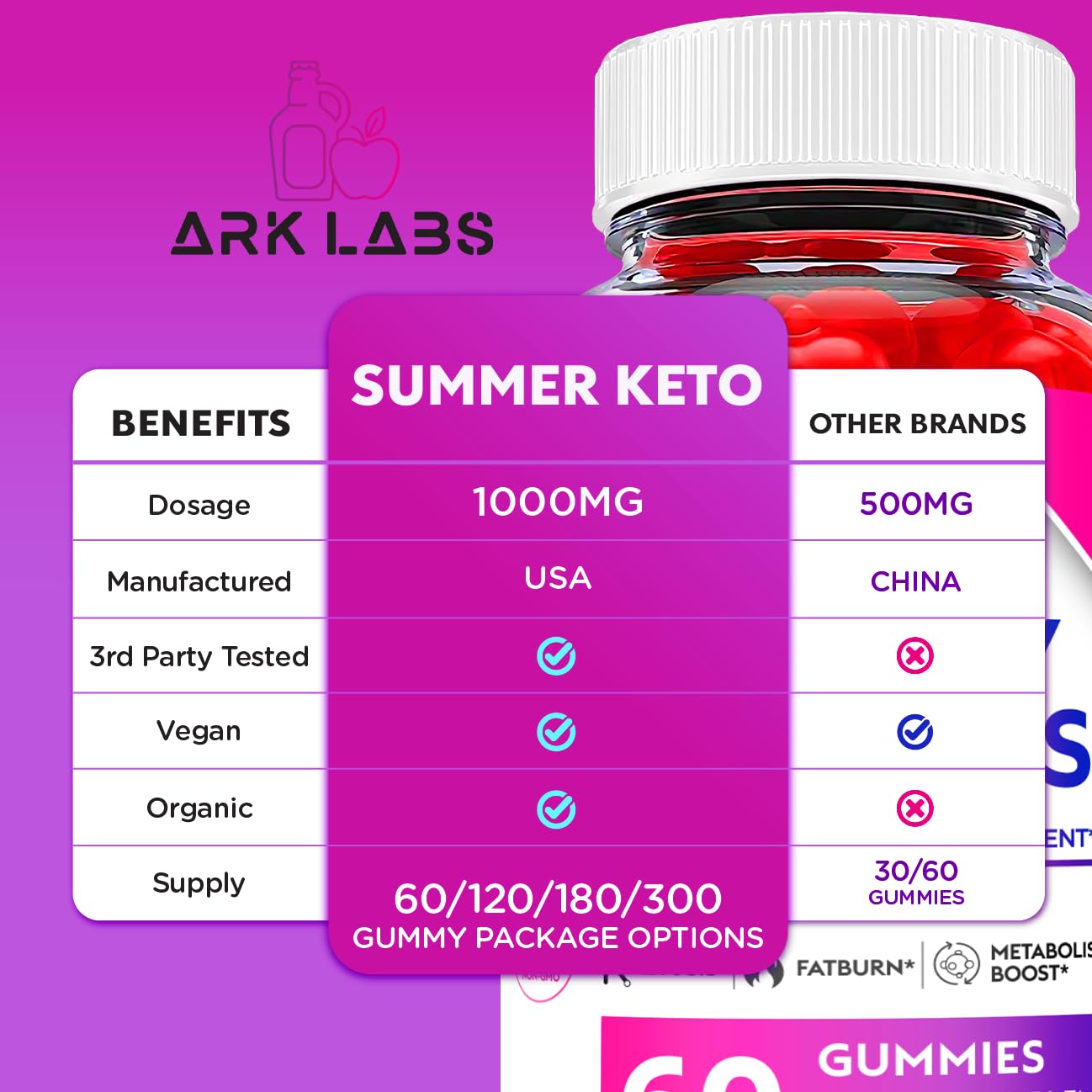 Ark Labs (2 Pack) Summer Keto Gummies - Summer Gummies, Summer Keto ACV Gummy Ark LabsAu supplements