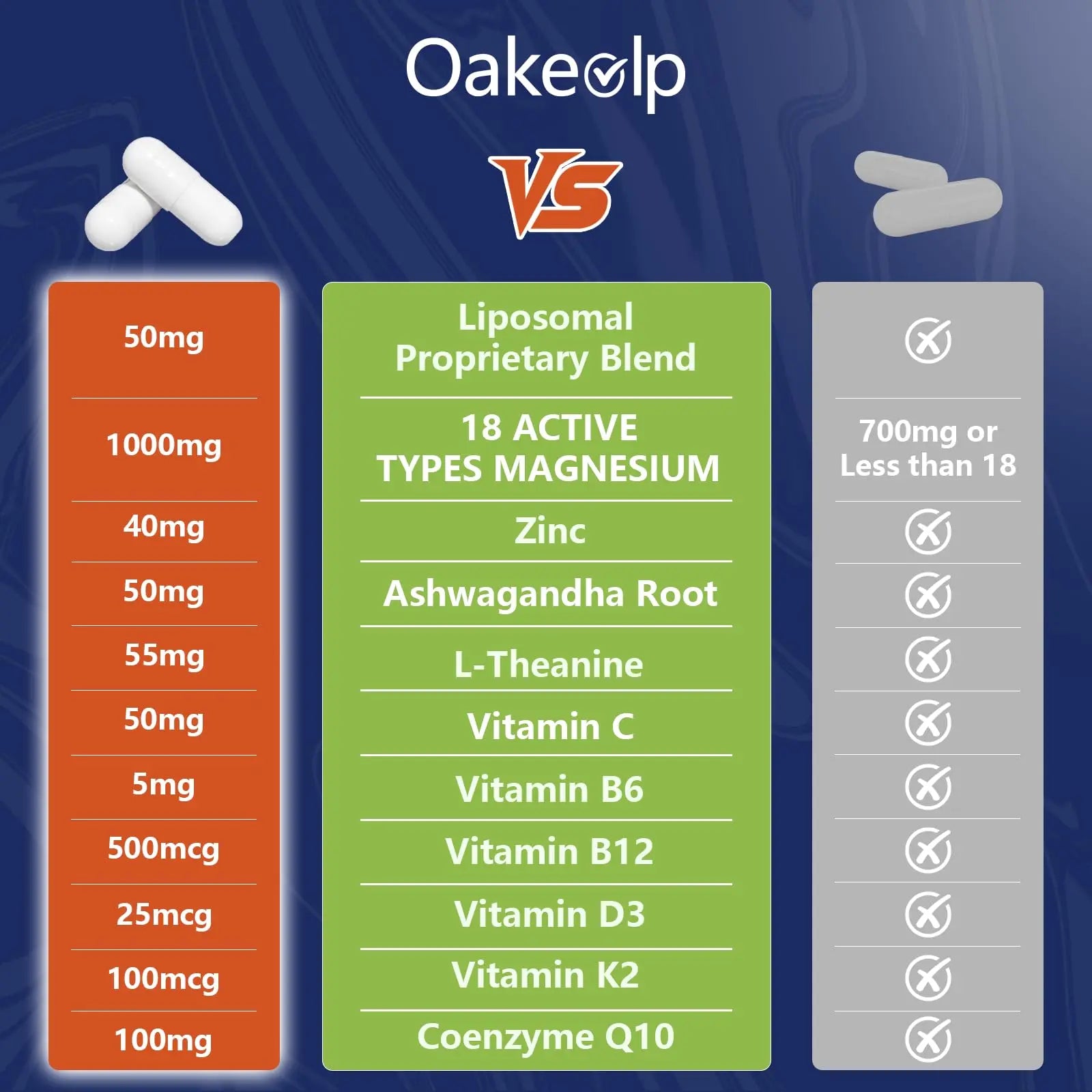 29-in-1 Liposomal 18 Active Types Magnesium Complex 1400MG Capsule,L-Threonate Glycinate Malate etc,Mild & Efficient,Extra Vitamin B6 B12 D3K2 & CoQ10, Relaxation Nerve* & Hert* Support Oakevlpnz supplements
