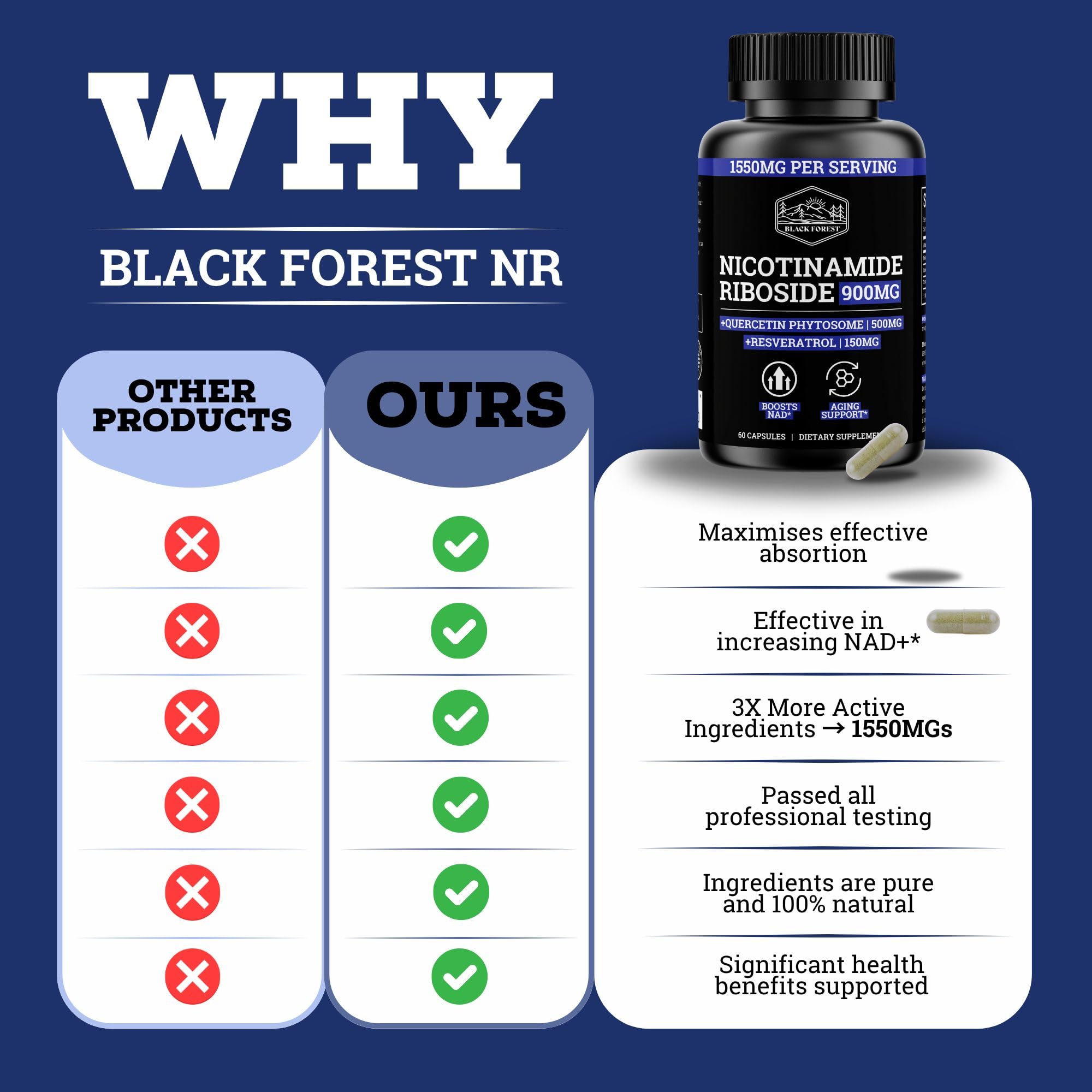 Black Forest NAD Nicotinamide Riboside 900 mg (Liposomal Nicotinamide Riboside 900mg Resveratrol, Quercetin 500mg & 150mg of NAD Resveratrol Supplement) 1550 MGS NR Supplement 900mg NAD+ Black ForestAu supplements