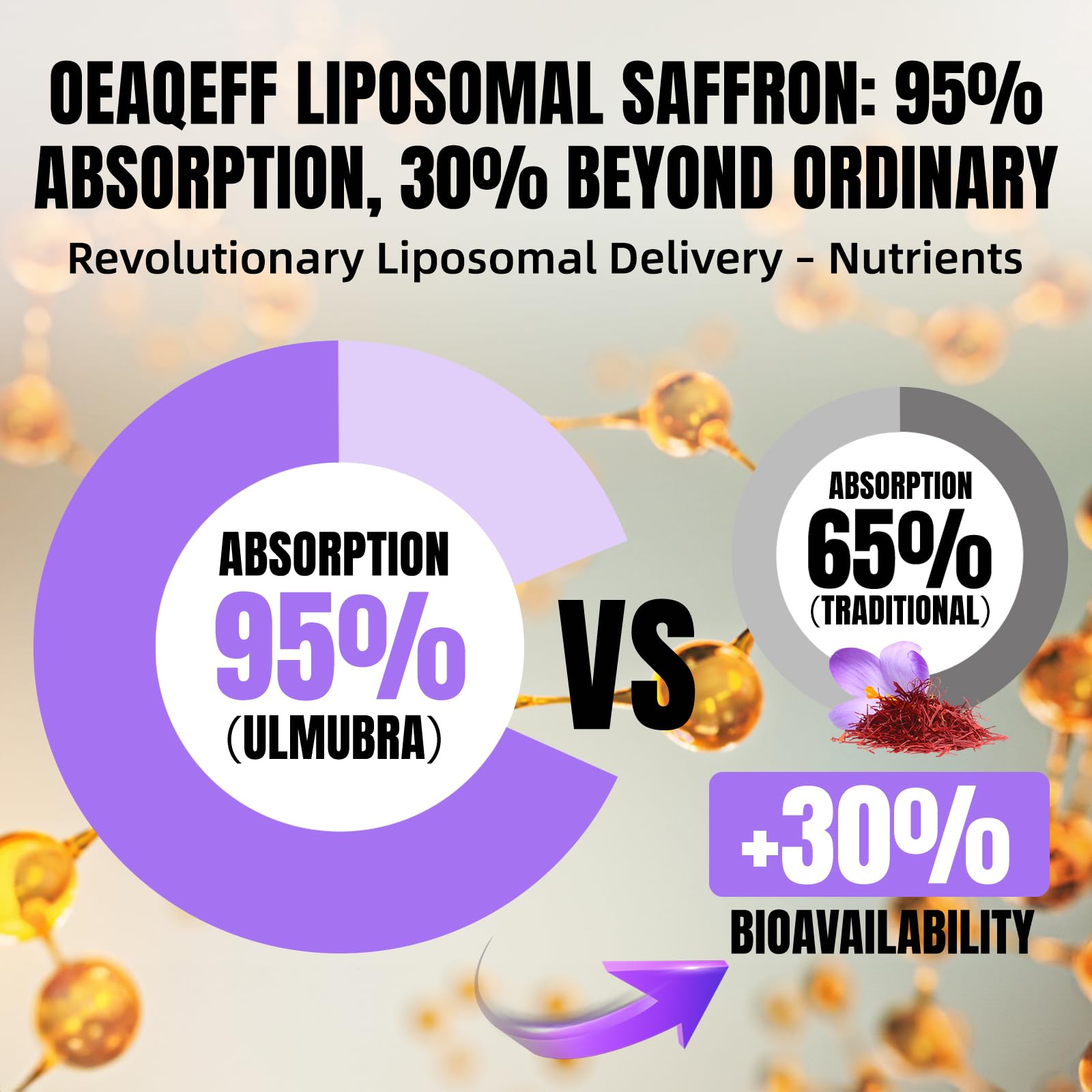 Oeaqeff Liposomal Saffron Supplements -11 in 1 100% Pure Saffron Extract 88.5 mg Maximum Absorption for Mood, Energy & Vision,Vegan, Non-GMO - 60 Vegan Capsules (1) OeaqeffAu supplements