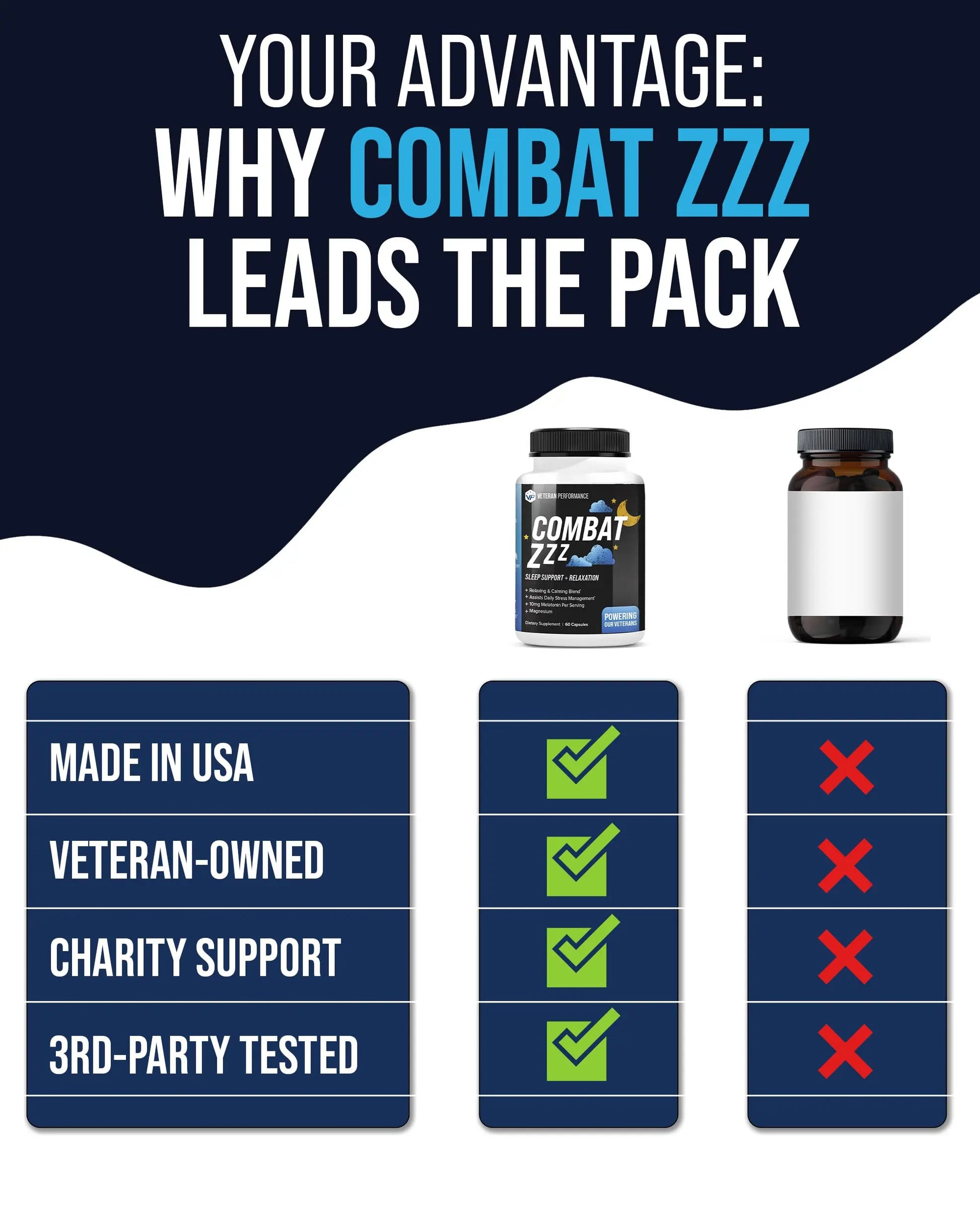 Combat ZZZ 4-in-1 Sleep Aid with Melatonin, Magnesium & L-Theanine – Non-Groggy Formula for Deep Sleep & Restful Recovery – Veteran-Founded, Made in USA (60 Capsules) | Sleep Aid for Adults Veteran Performancenz supplements