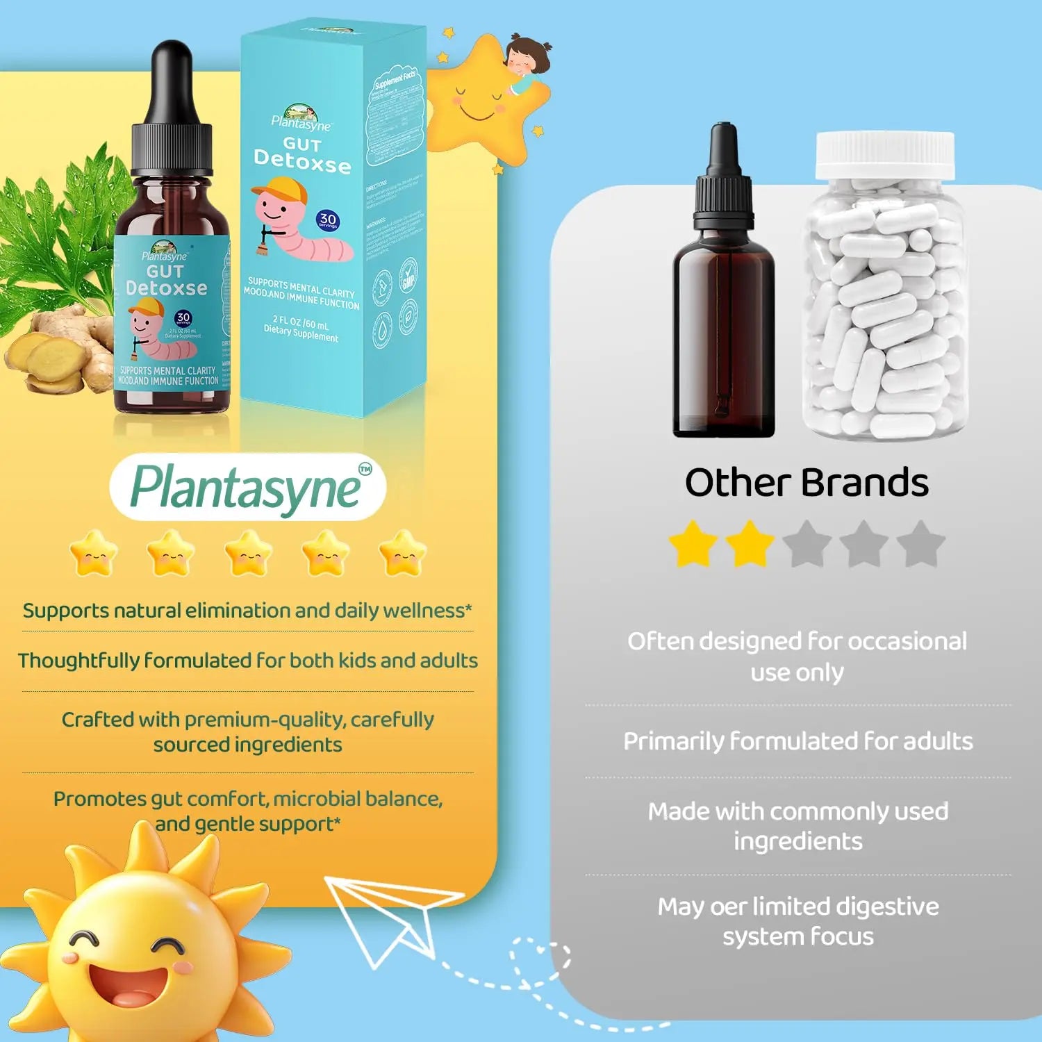 Plantasyne Herbal Gut Cleanse Drops with Black Walnut Hull & Barberry Root | Gentle Liquid Detox for Gut & Colon Support | for Adults & Kids|30 Servings Plantasynenz supplements