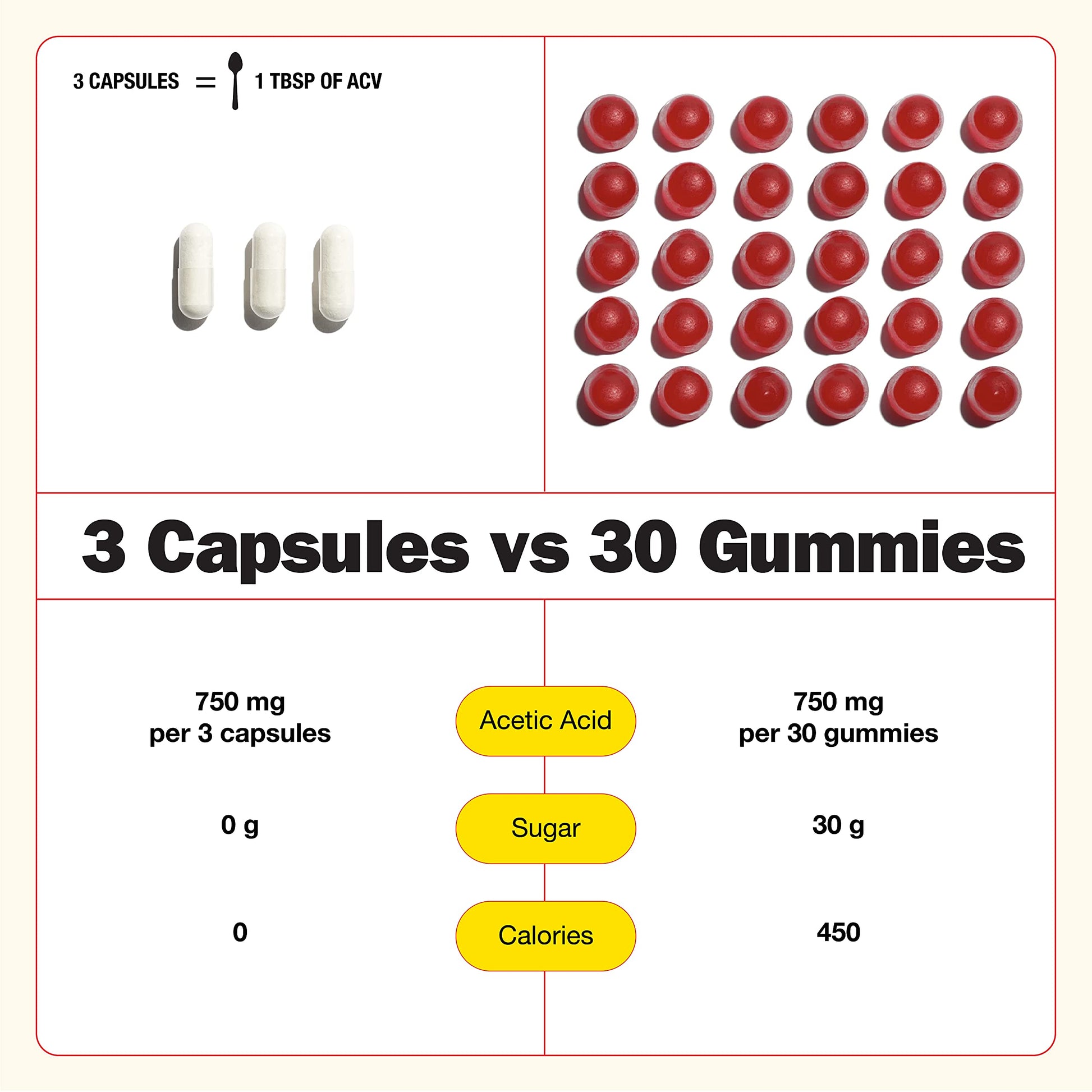 Bragg Apple Cider Vinegar Capsules - Vitamin D3 & Zinc - 750mg of Acetic Acid – Immune BraggAu supplements