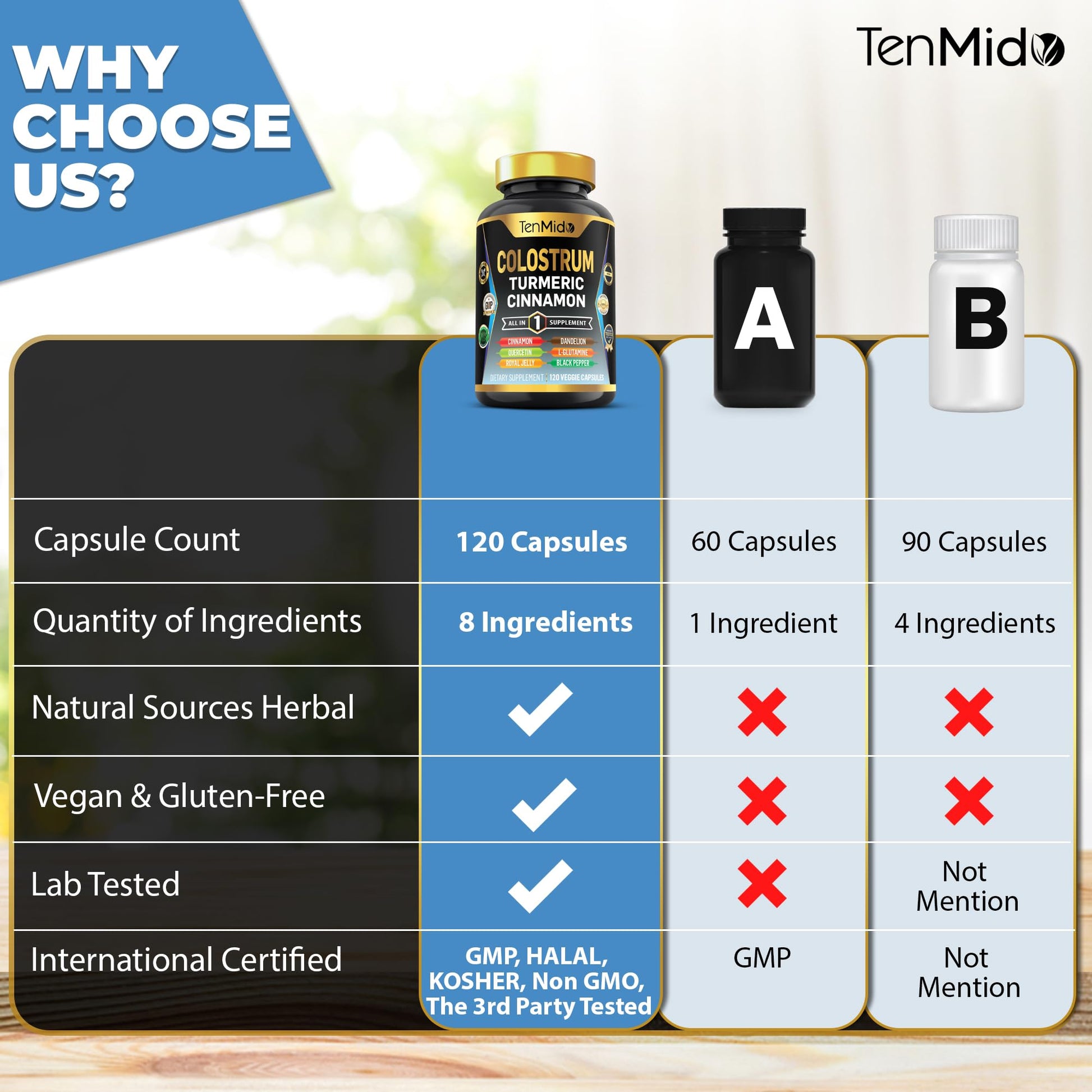 Tenmido Colostrum Supplement - 8in1 Formula - Combine with Turmeric, Ceylon Cinnamon, Quercetin, Royal Jelly, Dandelion, L- Glutamine, and Black Pepper - Digestive Health Support - 120 Capsules TenmidoAu supplements