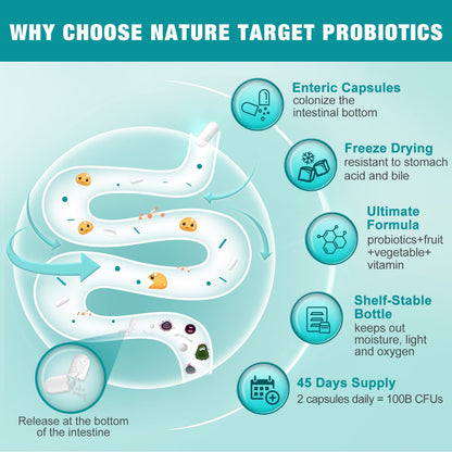Probiotics for Women-Men-Kids Digestive Health, Prebiotics and Probiotics for Women NATURE TARGETUS supplements