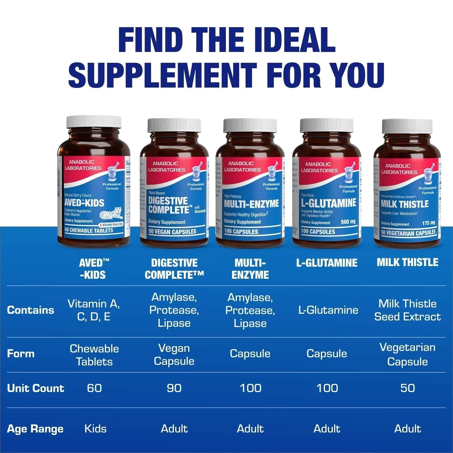 25-in-1 Kids Chewable Multivitamin - Clinically Formulated Kids Multivitamin with Iron Magnesium Vitamins A B Complex C D E Antioxidant Rich Fruit Extracts & More Anabolic LaboratoriesAu supplements