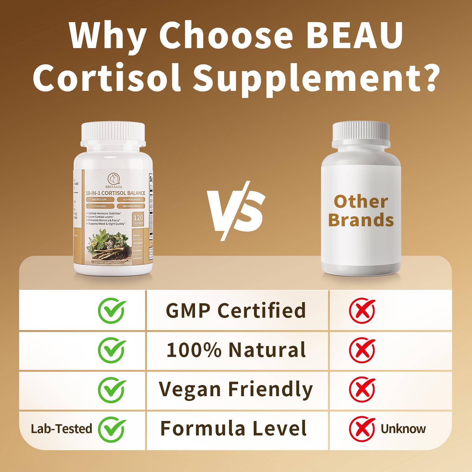 2 Pack Cortisol Supplements for Women & Men - 10-in-1 Cortisol Reducer Manager Detox with Ashwagandha, Magnesium - Lower High Cortisol Levels, Relaxation & Night Support, Non-GMO, 120 Capsules BBEEAAUUAu supplements