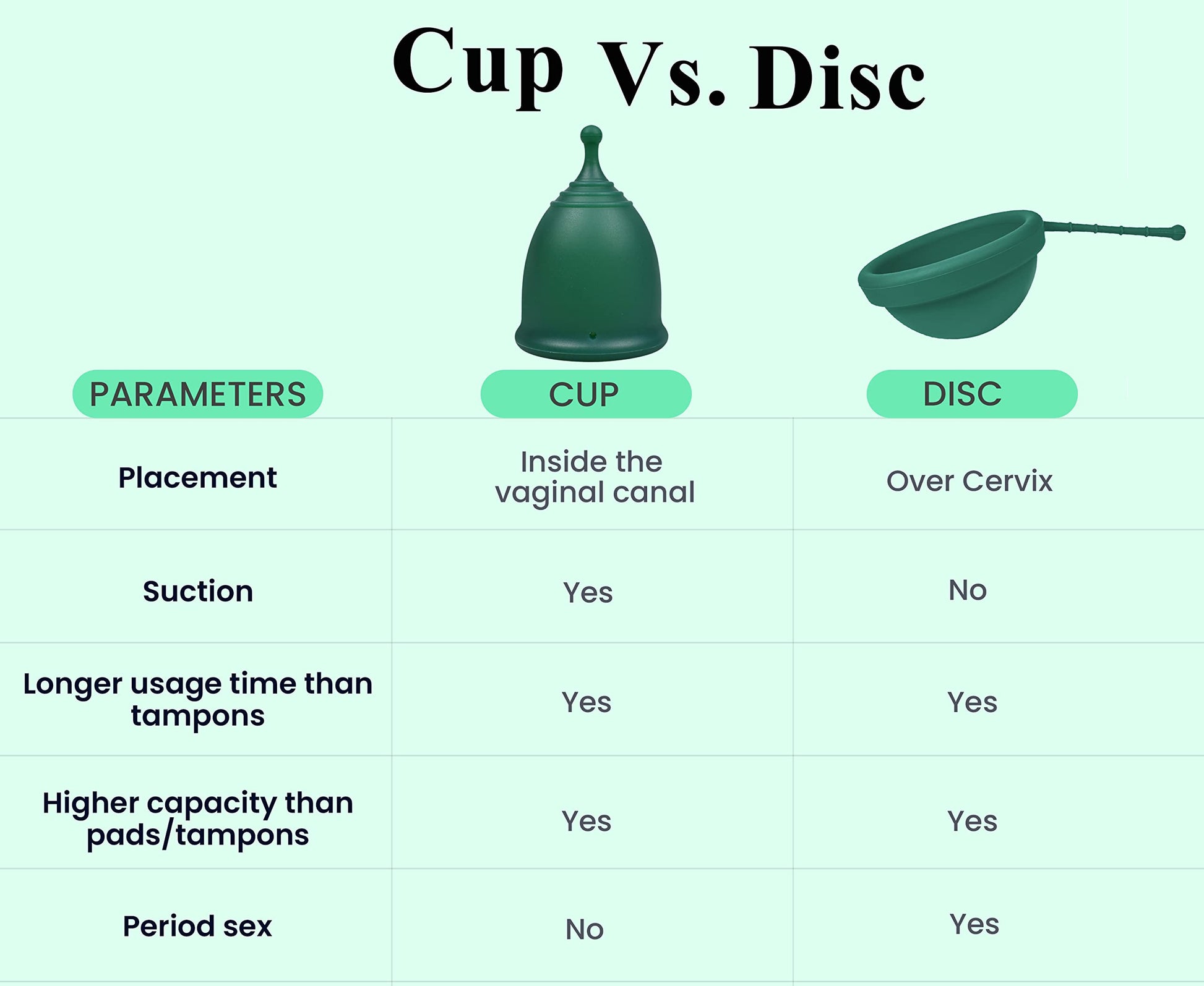 SHORDY Reusable Menstrual Cup (Small & Large) Set of 2 with Box, 100% Soft Silicone, Copa Menstruelle SHORDYAu supplements