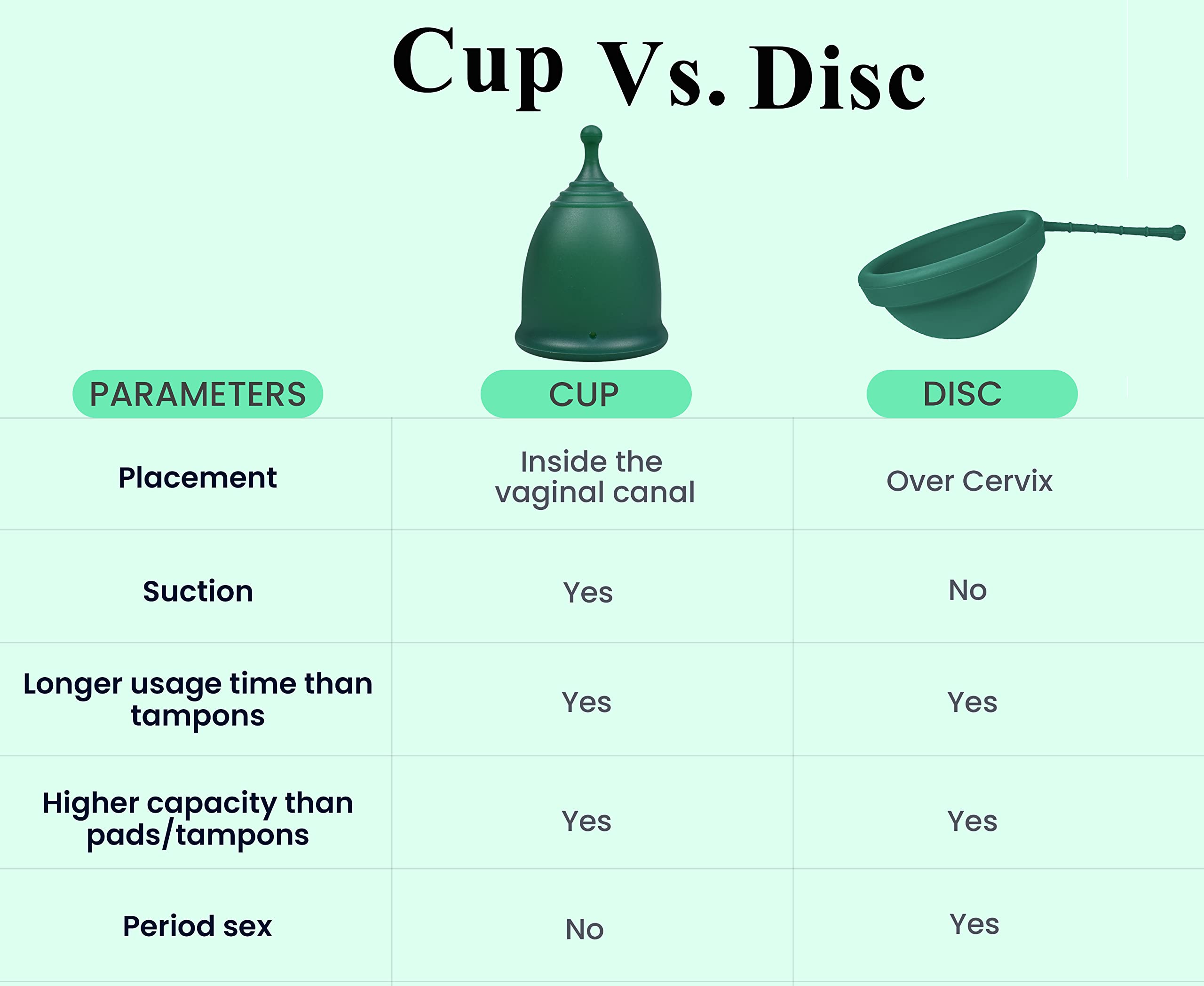 SHORDY Reusable Menstrual Cup (Small & Large) Set of 2 with Box, 100% Soft Silicone, Copa Menstruelle SHORDYAu supplements