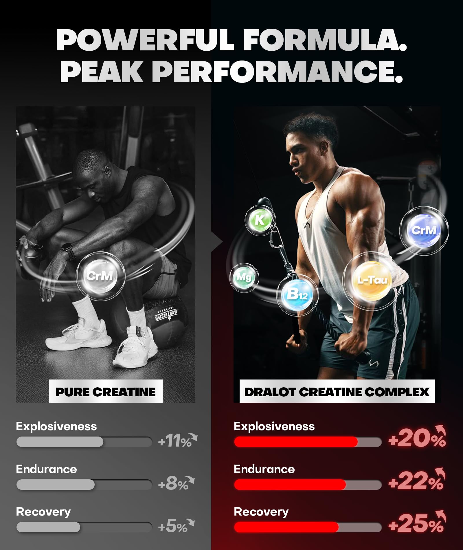 Dralot 99.99% Creatine Monohydrate Gummies More 15% Strength, 5X Energy & Muscle Support Pre-Workout Complex Creatine for Women & Men with 5000mg Creatine, L-Taurine, B12, Mg & K, 0 Sugar, Vegan DralotAu supplements