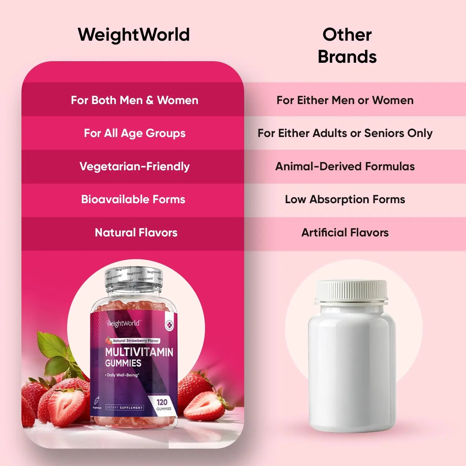 WeightWorld Adult Multivitamin Gummies for Women & Men of All Age - Halal-Suitable with Key Ingredients Like Vitamin A, C, D3, B6, B12 & Biotin WeightWorldAu supplements