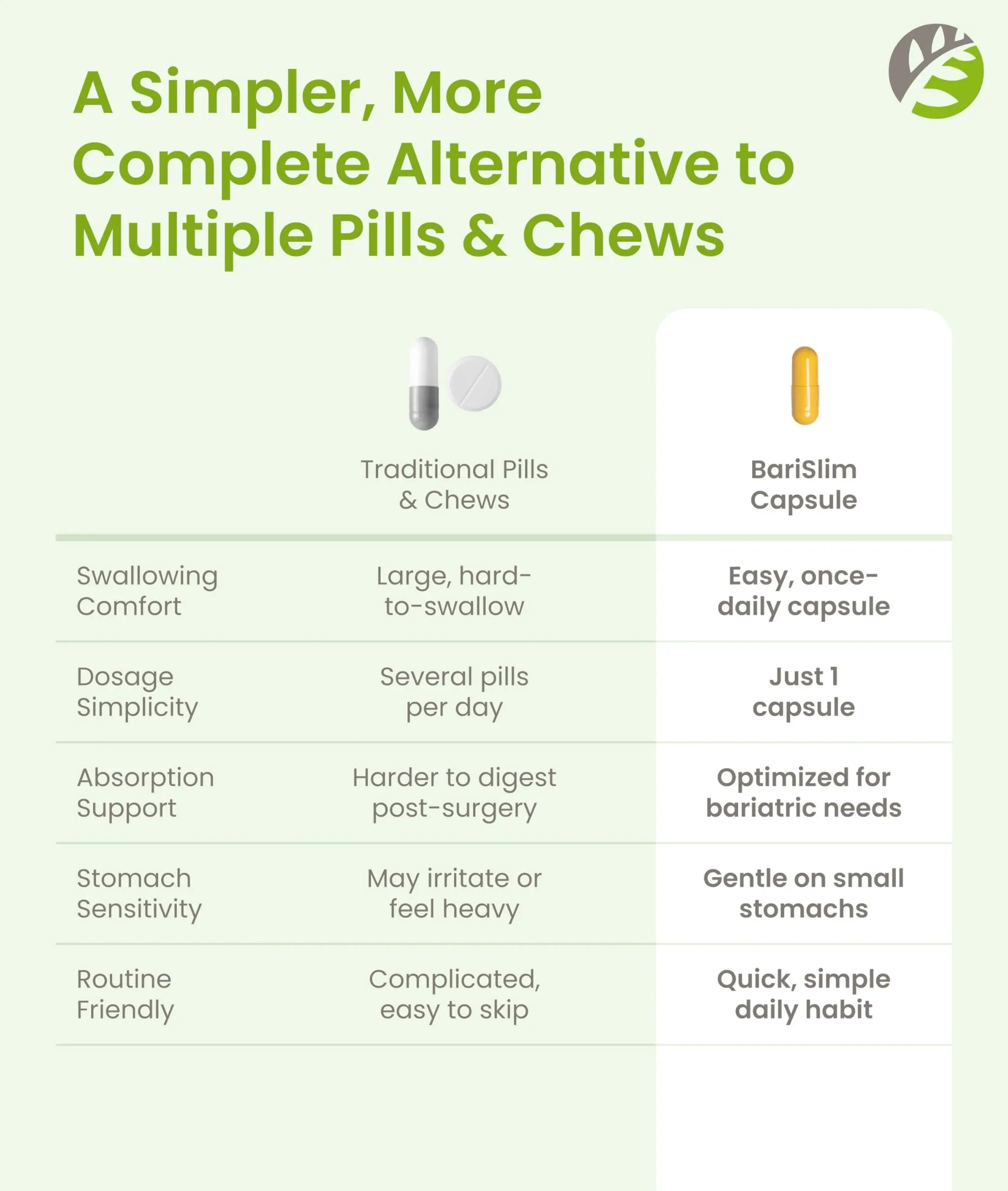 BariSlim Advanced Once Daily Bariatric Multivitamin Capsule - 45 mg of Iron - Bariatric Vitamin for Post Bariatric Surgery Including BariSlimAu supplements