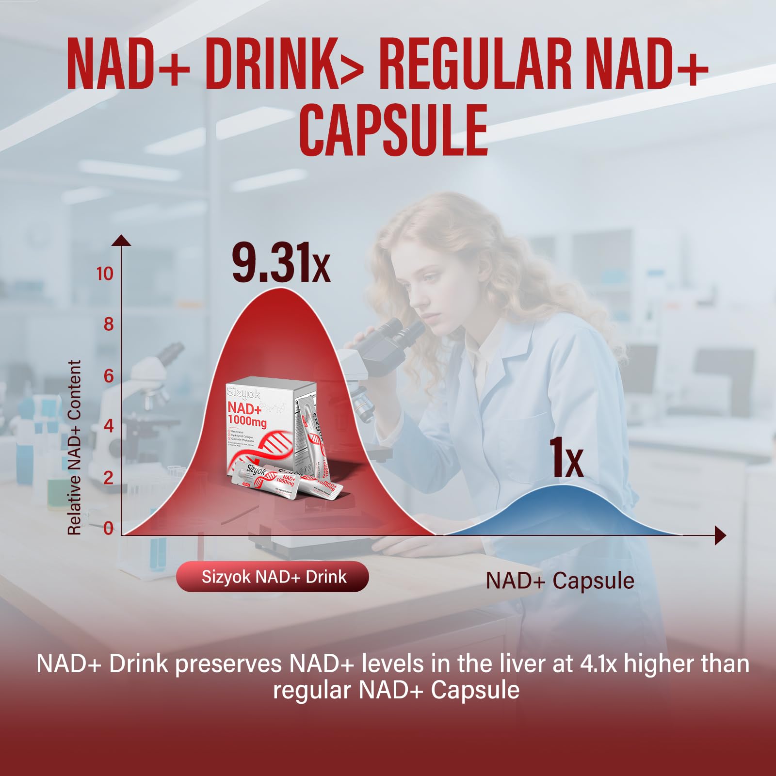 NAD+ Supplement 1000mg Liquid - High Absorption NAD+ with Trans Resveratrol 2000mg, Collagen & Hyaluronic Acid, Anti-Aging Energy Support for Women, Cellular Health & Longevity Boost SizyokAu supplements